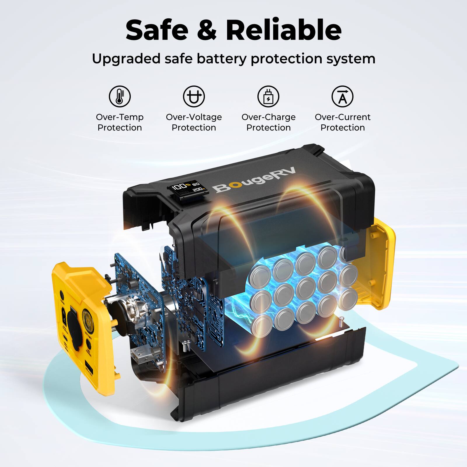 Safe & Reliable  
Upgraded safe battery protection system  
- Over-Temp Protection  
- Over-Voltage Protection  
- Over-Charge Protection  
- Over-Current Protection  
100% CE  
BougeRV