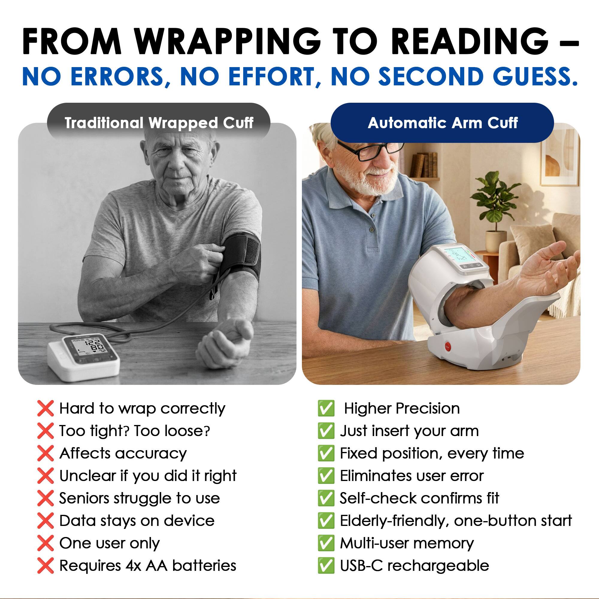 FROM WRAPPING TO READING - NO ERRORS, NO EFFORT, NO SECOND GUESS.

Traditional Wrapped Cuff
- Hard to wrap correctly
- Too tight? Too loose?
- Affects accuracy
- Unclear if you did it right
- Seniors struggle to use
- Data stays on device
- One user only
- Requires 4x AA batteries

Automatic Arm Cuff
- Higher Precision
- Just insert your arm
- Fixed position, every time
- Eliminates user error
- Self-check confirms fit
- Elderly-friendly, one-button start
- Multi-user memory
- USB-C rechargeable