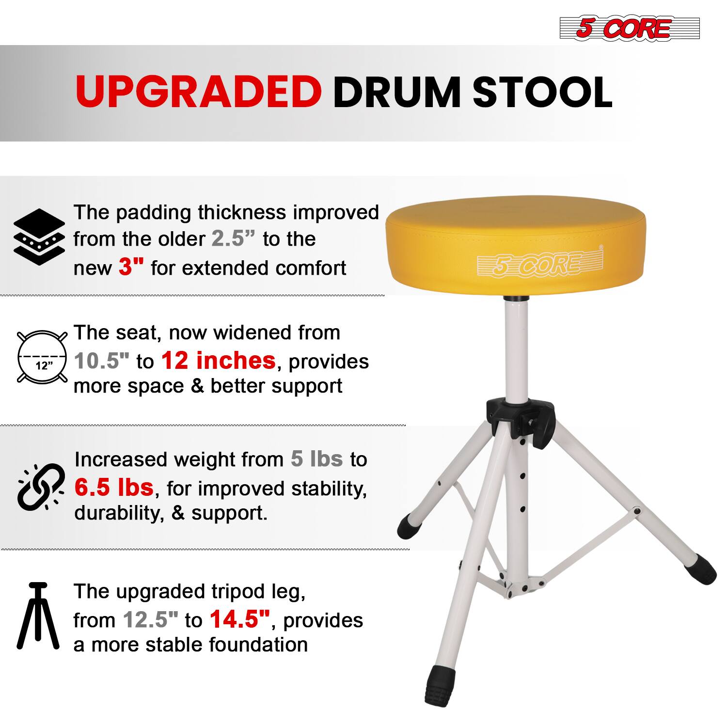 5 CORE UPGRADED DRUM STOOL

- The padding thickness improved from the older 2.5" to the new 3" for extended comfort
- The seat, now widened from 10.5" to 12 inches, provides more space & better support
- Increased weight from 5 lbs to 6.5 lbs, for improved stability, durability, & support
- The upgraded tripod leg, from 12.5" to 14.5", provides a more stable foundation