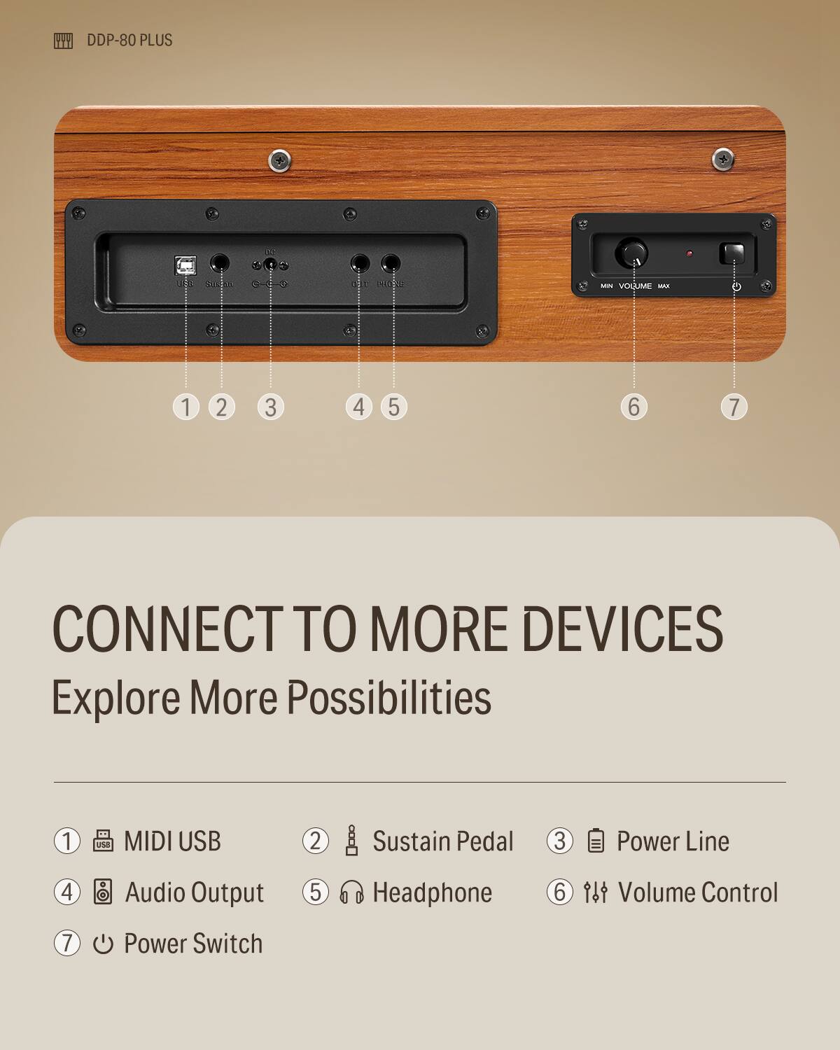 DDP-80 PLUS

CONNECT TO MORE DEVICES  
Explore More Possibilities

1. MIDI USB  
2. Sustain Pedal  
3. Power Line  
4. Audio Output  
5. Headphone  
6. Volume Control  
7. Power Switch