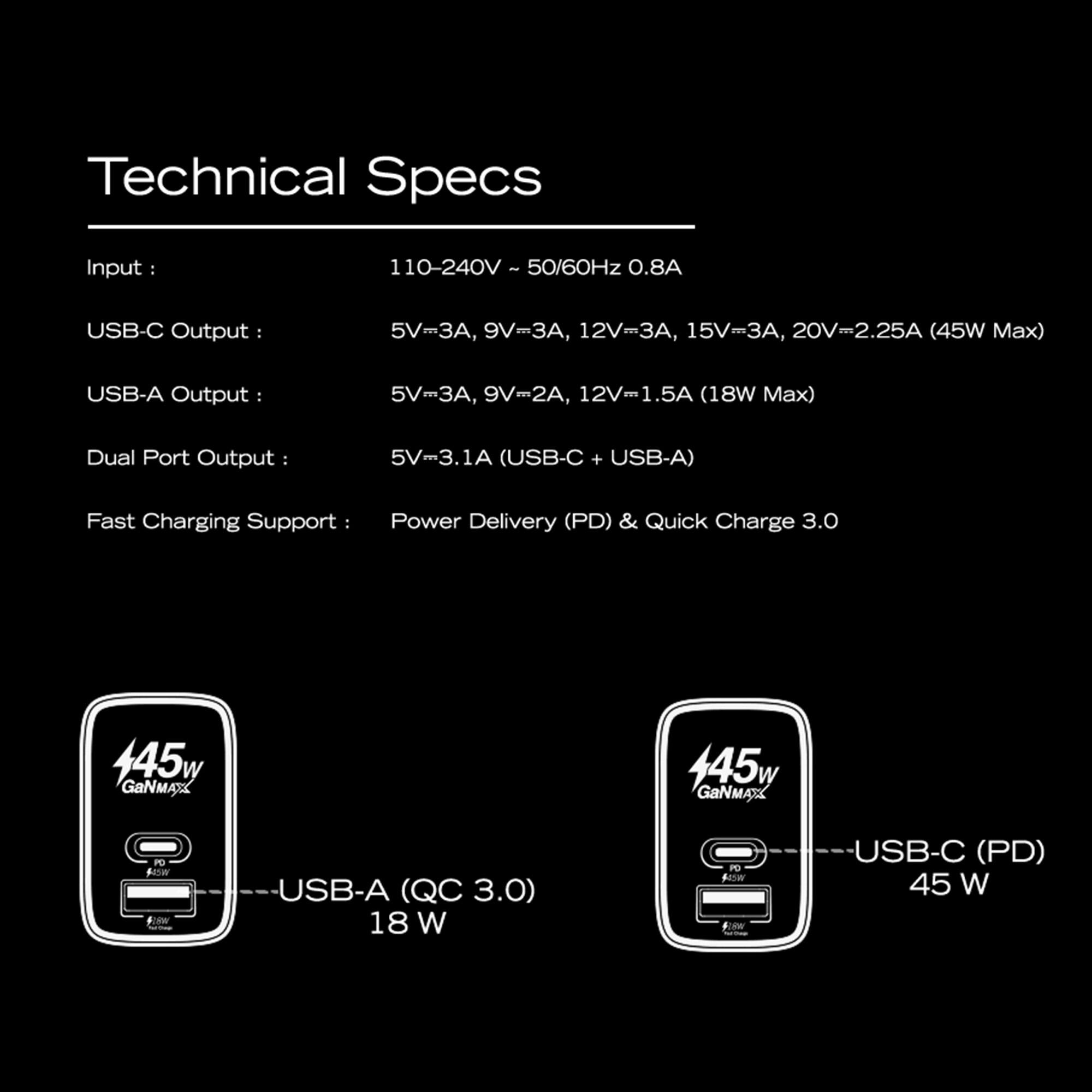 Technical Specs

Input: 110-240V ~ 50/60Hz 0.8A

USB-C Output: 5V=3A, 9V=3A, 12V=3A, 15V=3A, 20V=2.25A (45W Max)

USB-A Output: 5V=3A, 9V=2A, 12V=1.5A (18W Max)

Dual Port Output: 5V=3.1A (USB-C + USB-A)

Fast Charging Support: Power Delivery (PD) & Quick Charge 3.0

USB-A (QC 3.0) 18W

USB-C (PD) 45W
