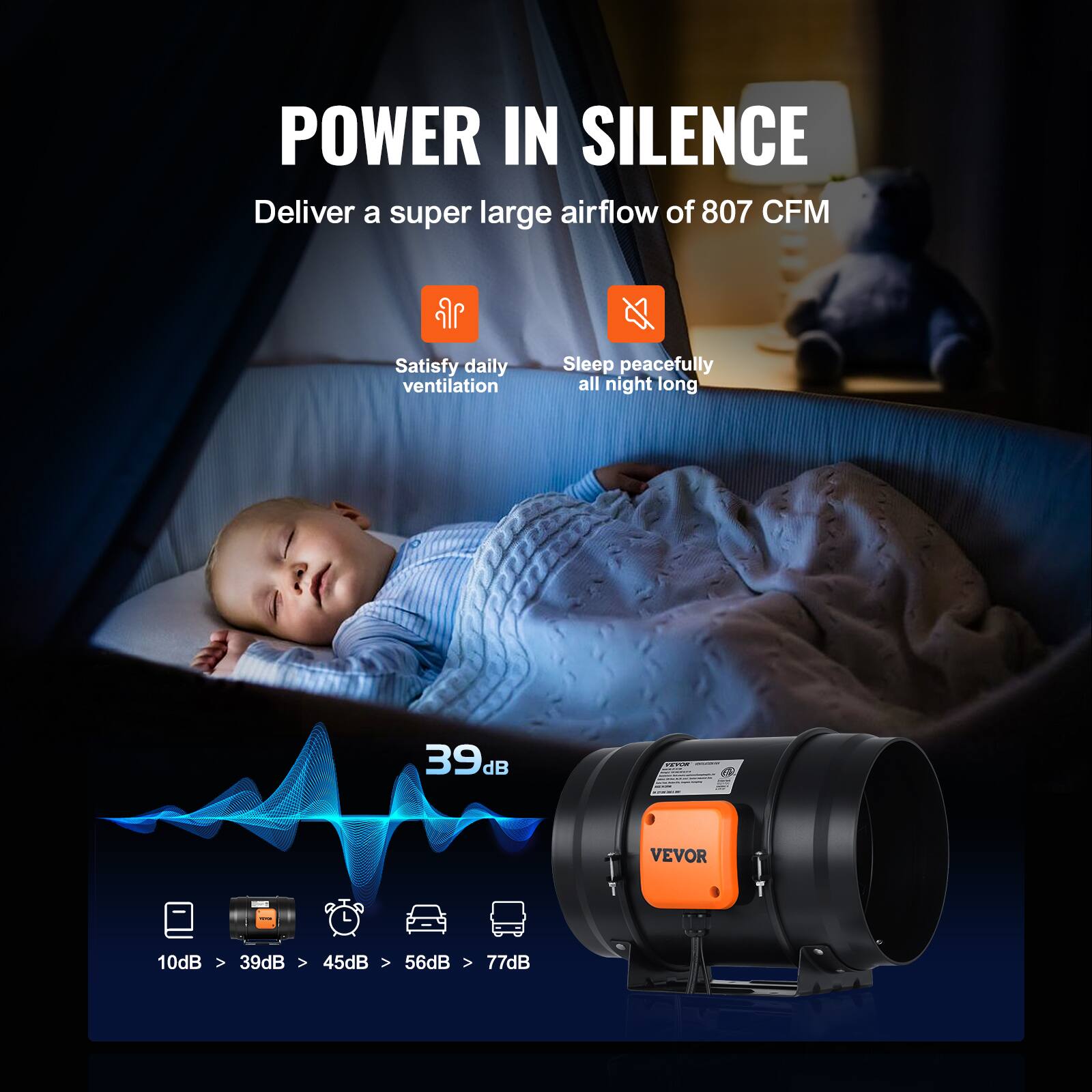 POWER IN SILENCE  
Deliver a super large airflow of 807 CFM  
Satisfy daily ventilation  
Sleep peacefully all night long  

39dB  
10dB > 39dB > 45dB > 56dB > 77dB