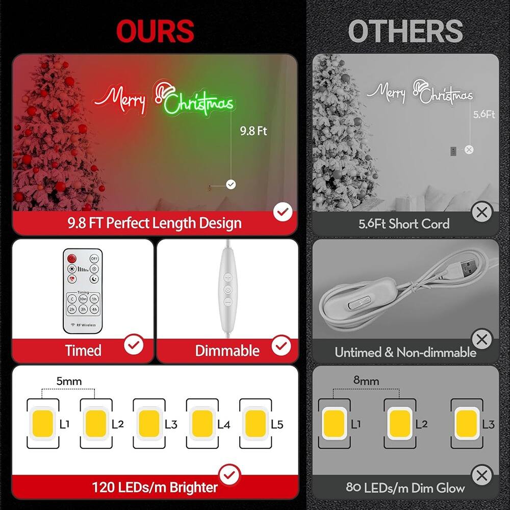 **OURS**

- **Merry Christmas**
- **9.8 FT Perfect Length Design**
- **Timed**
- **Dimmable**
- **120 LEDs/m Brighter**

**OTHERS**

- **Merry Christmas**
- **5.6Ft Short Cord**
- **Untimed & Non-dimmable**
- **80 LEDs/m Dim Glow**