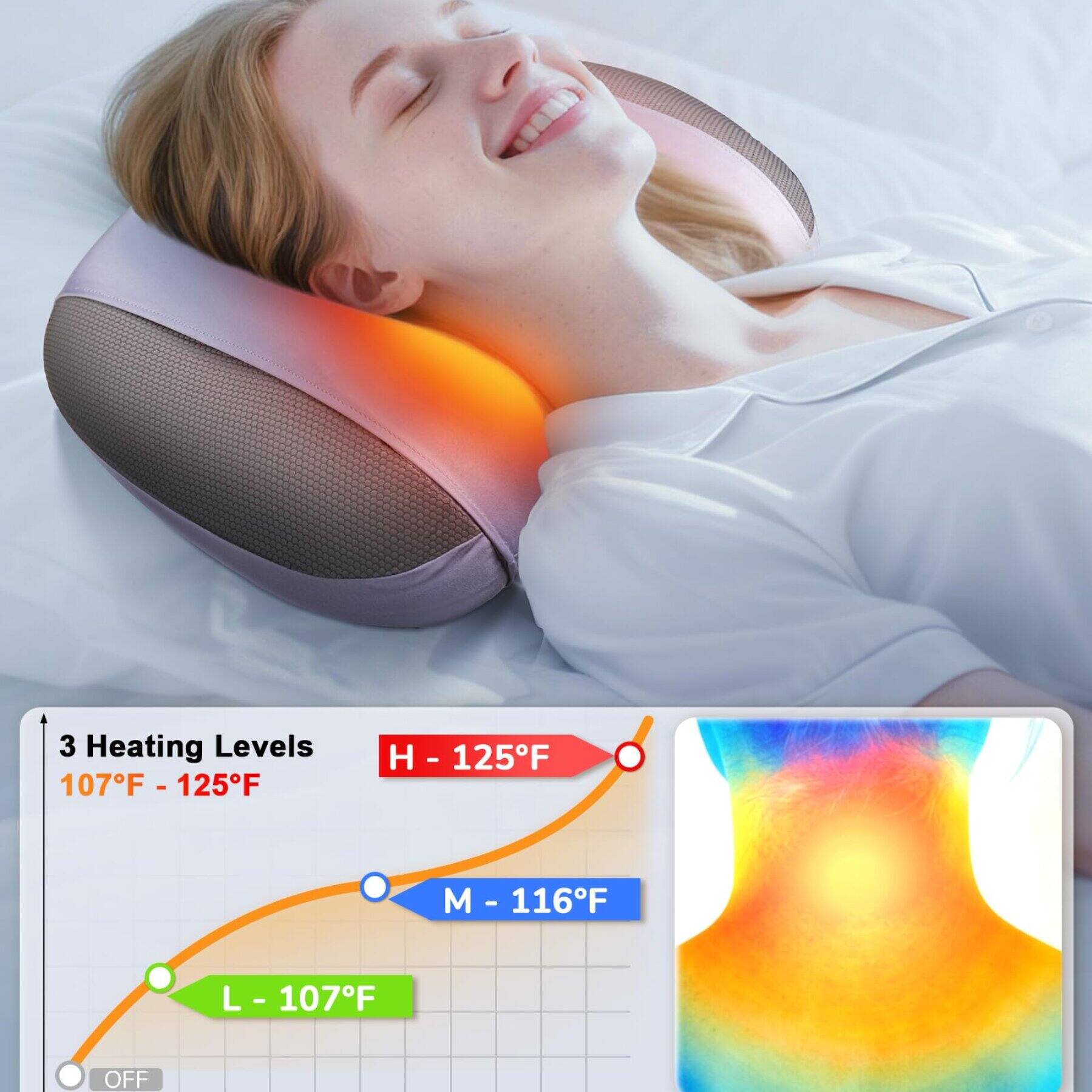 3 Heating Levels  
H - 125°F  
M - 116°F  
L - 107°F  
OFF