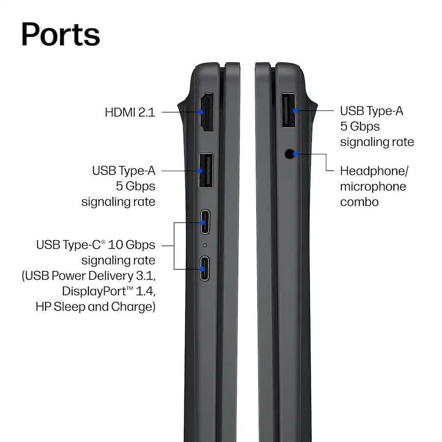 Ports

- HDMI 2.1
- USB Type-A 5 Gbps signaling rate
- USB Type-C 10 Gbps signaling rate (USB Power Delivery 3.1, DisplayPort 1.4, HP Sleep and Charge)
- Headphone/ microphone combo