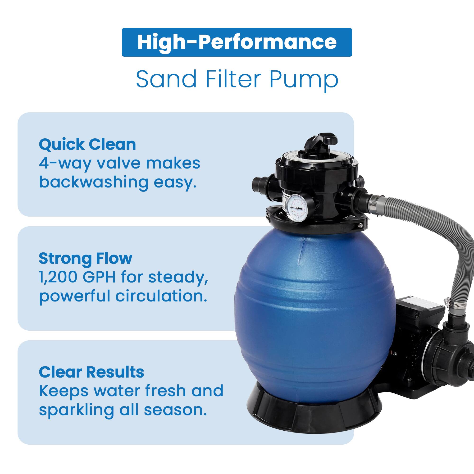 High-Performance Sand Filter Pump

Quick Clean  
4-way valve makes backwashing easy.

Strong Flow  
1,200 GPH for steady, powerful circulation.

Clear Results  
Keeps water fresh and sparkling all season.