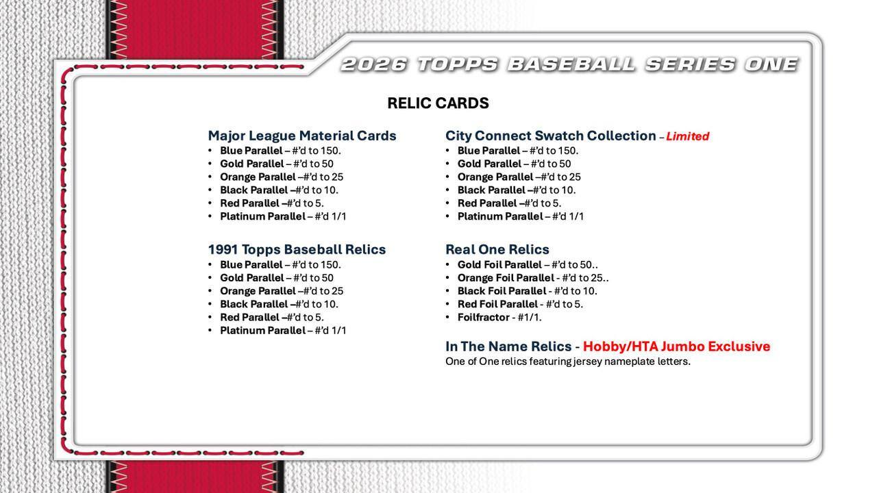 2026 TOPPS BASEBALL SERIES ONE RELIC CARDS

Major League Material Cards
- Blue Parallel - #d to 150
- Gold Parallel - #d to 50
- Orange Parallel - #d to 25
- Black Parallel - #d to 10
- Red Parallel - #d to 5
- Platinum Parallel - #d 1/1

City Connect Swatch Collection - Limited
- Blue Parallel - #d to 150
- Gold Parallel - #d to 50
- Orange Parallel - #d to 25
- Black Parallel - #d to 10
- Red Parallel - #d to 5
- Platinum Parallel - #d 1/1

1991 Topps Baseball Relics
- Blue Parallel - #d to 150
- Gold Parallel - #d to 50
- Orange Parallel - #d to 25
- Black Parallel - #d to 10
- Red Parallel - #d to 5
- Platinum Parallel - #d 1/1

Real One Relics
- Gold Foil Parallel - #d to 50
- Orange