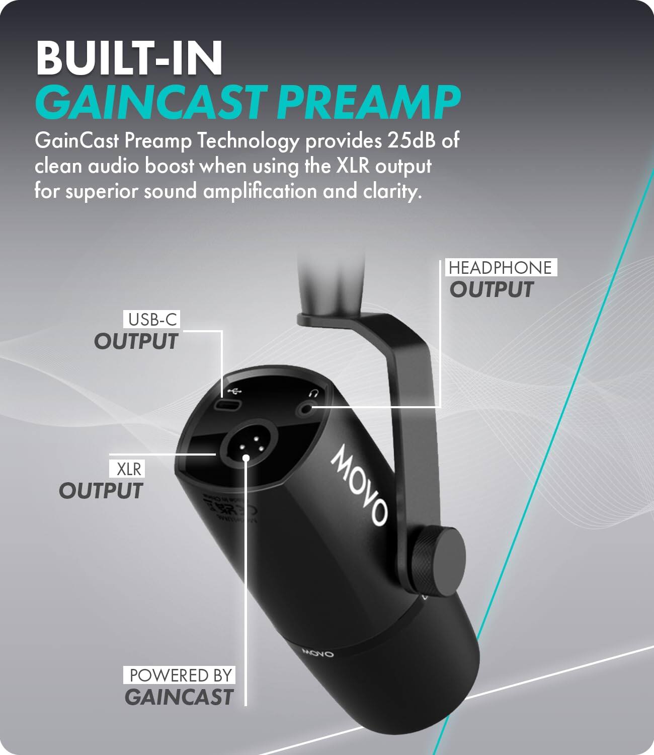 BUILT-IN GAINCAST PREAMP  
GainCast Preamp Technology provides 25dB of clean audio boost when using the XLR output for superior sound amplification and clarity.

USB-C OUTPUT  
HEADPHONE OUTPUT  
XLR OUTPUT

MOVO  
POWERED BY GAINCAST