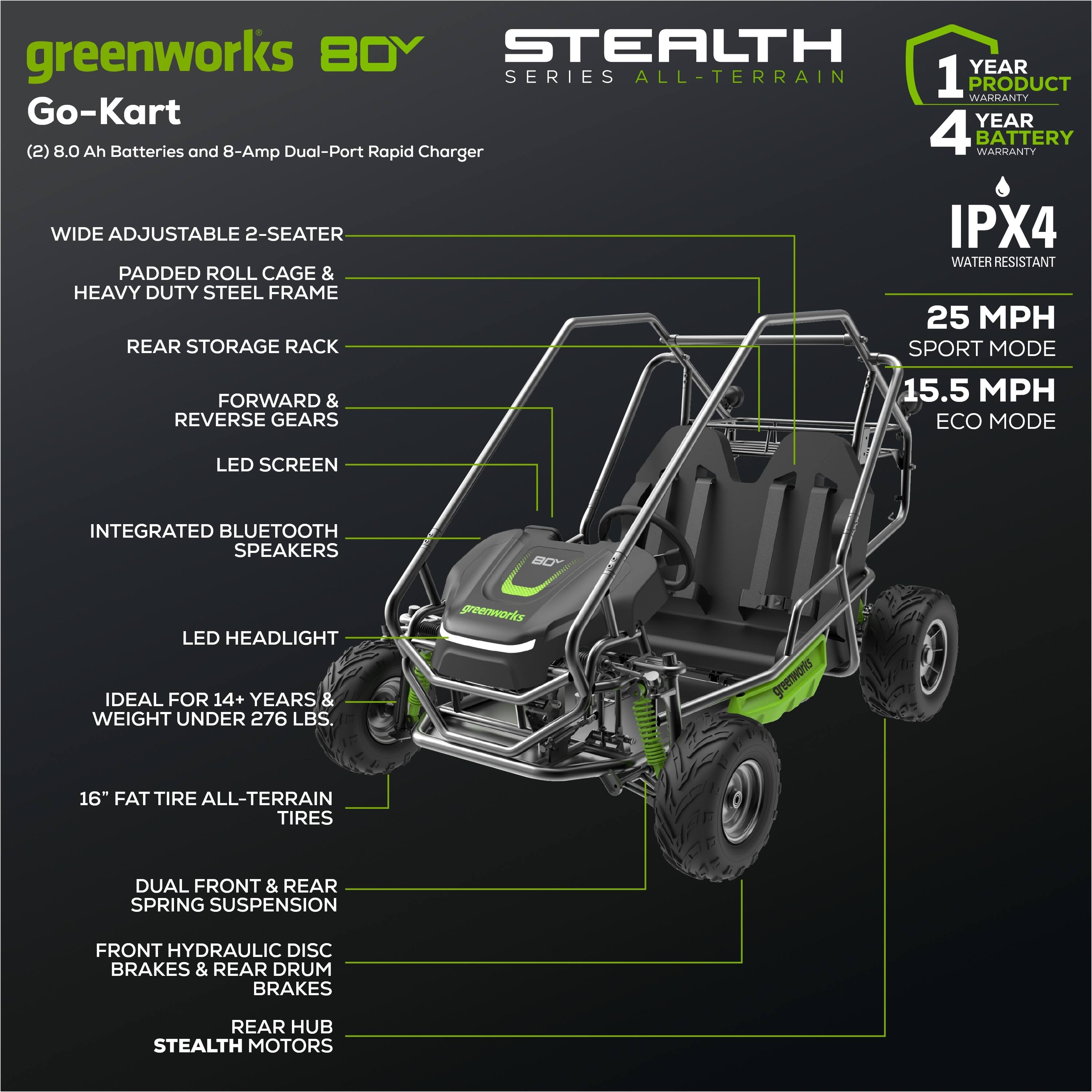 Greenworks BOY Stealth 800 Go-Kart:

* 2-seater go-kart
* 8.0 Ah batteries and 8-Amp dual-port rapid charger
* 4 battery warranty
* Wide adjustable 2-seater padded roll cage and heavy-duty steel frame
* Rear storage rack
* Forward and reverse gears
* IPX4 water-resistant
* 25 mph sport mode and 15.5 mph eco mode
* LED screen integrated with Bluetooth speakers
* LED headlight
* Ideal for 14+ years and weight under 276 lbs.
* 16" fat tire all-terrain tires
* Dual front and rear spring suspension
* Front hydraulic disc brakes and rear drum brakes
* Rear hub stealth motors