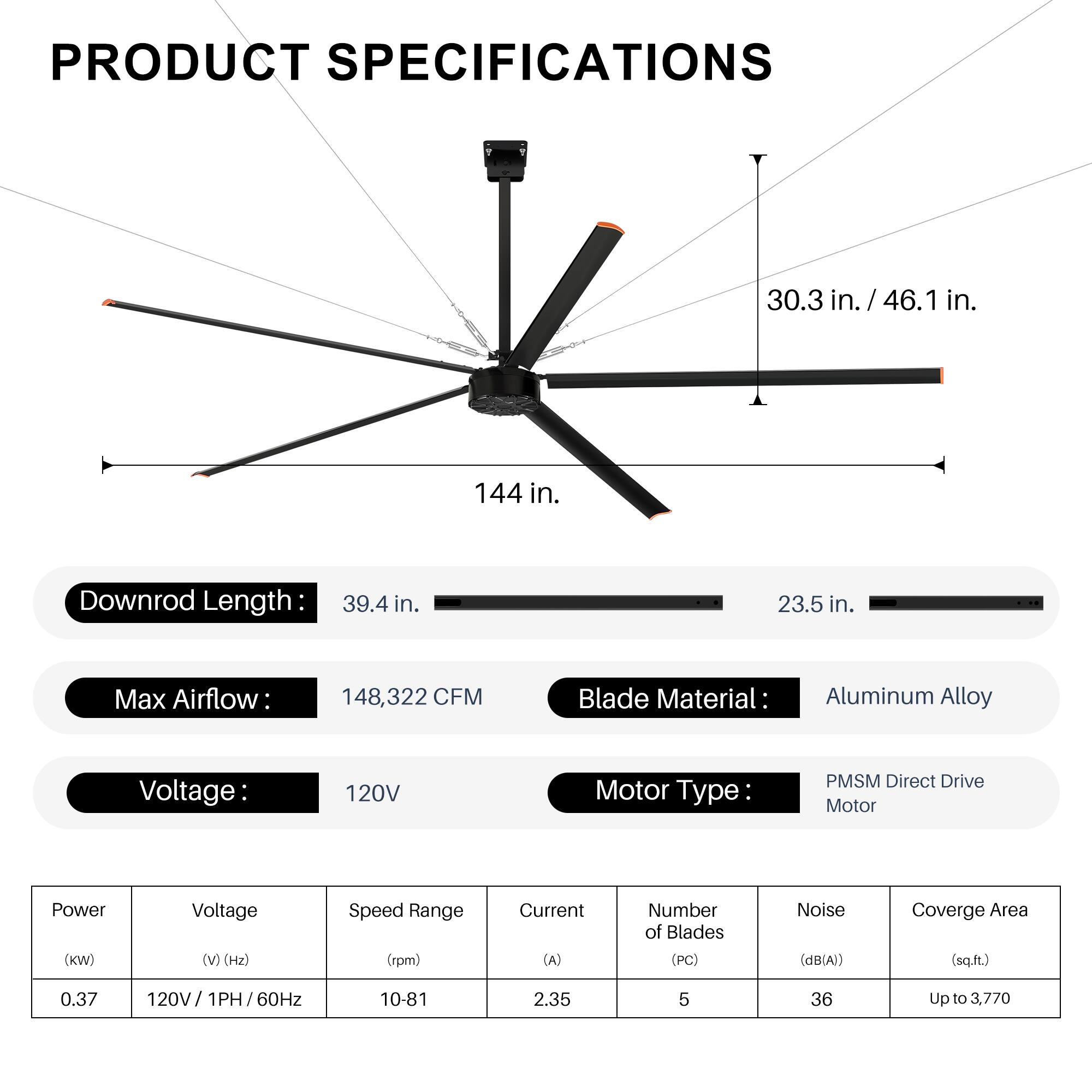 PRODUCT SPECIFICATIONS

- Blade Span: 30.3 in. / 46.1 in.
- Blade Length: 144 in.
- Downrod Length: 39.4 in. / 23.5 in.
- Max Airflow: 148,322 CFM
- Blade Material: Aluminum Alloy
- Voltage: 120V
- Motor Type: PMSM Direct Drive Motor

Power (kW): 0.37  
Voltage (V) (Hz): 120V / 1PH / 60Hz  
Speed Range (rpm): 10-81  
Current (A): 2.35  
Number of Blades (PC): 5  
Noise (dB(A)): 36  
Coverage Area (sq.ft.): Up to 3,770