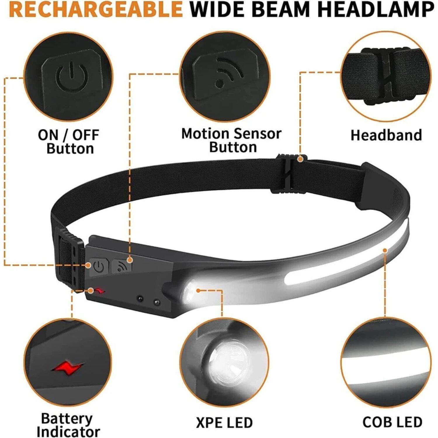 RECHARGEABLE WIDE BEAM HEADLAMP

- ON / OFF Button
- Motion Sensor Button
- Headband
- Battery Indicator
- XPE LED
- COB LED