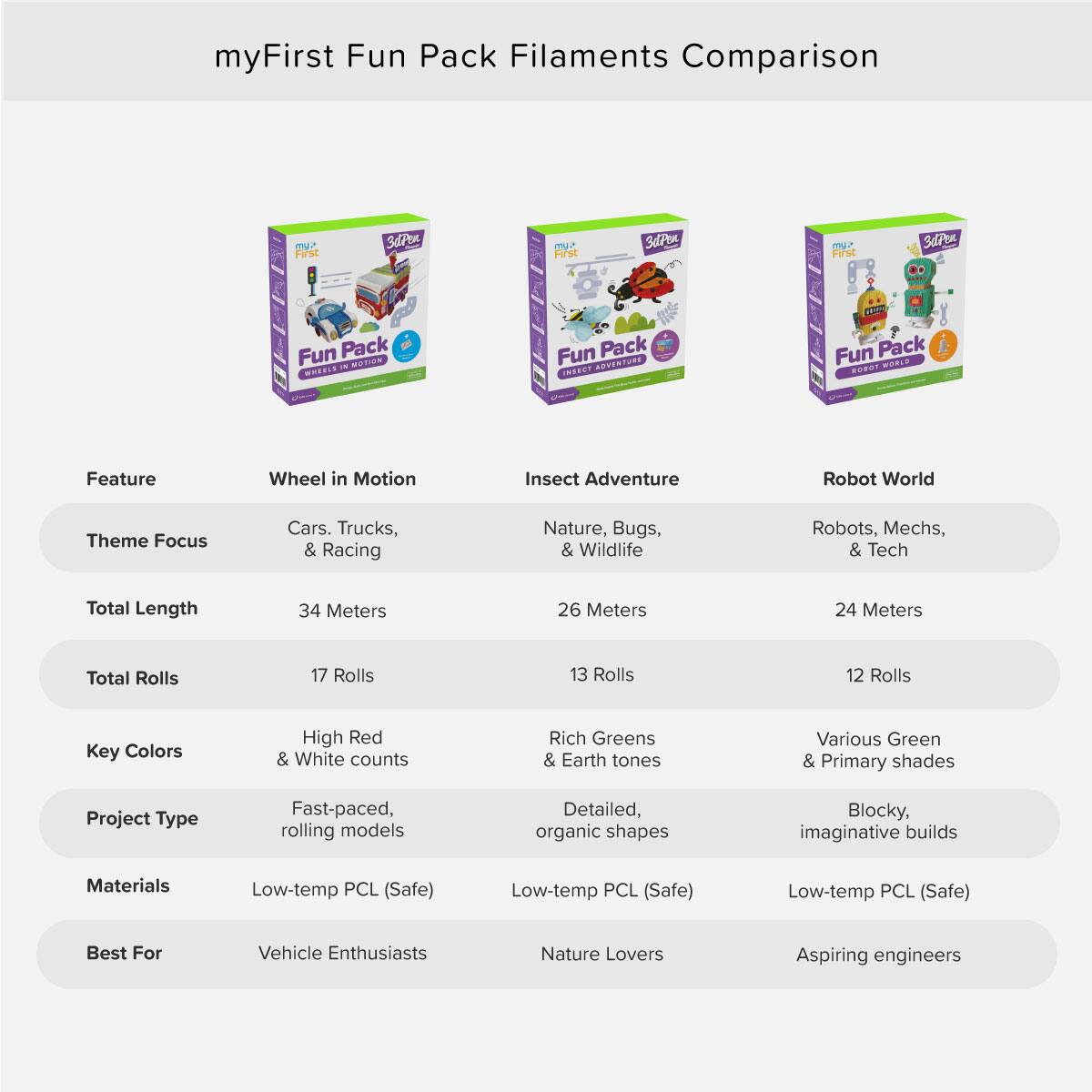 Fun Pack Filament for myFirst 3dPen Make (Robot World) 3dPen is