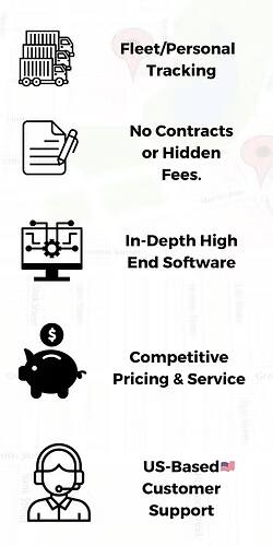- Fleet/Personal Tracking
- No Contracts or Hidden Fees.
- In-Depth High End Software
- Competitive Pricing & Service
- US-Based Customer Support