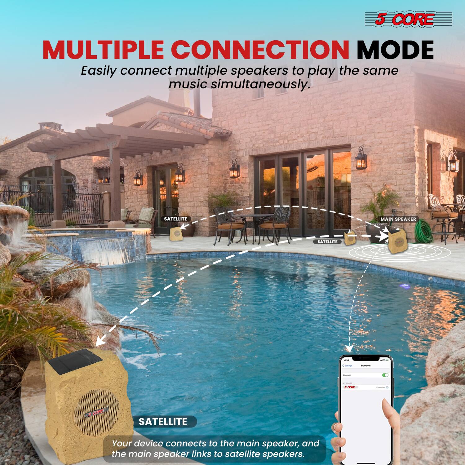 5 CORE MULTIPLE CONNECTION MODE  
Easily connect multiple speakers to play the same music simultaneously.  

SATELLITE  
MAIN SPEAKER  

Your device connects to the main speaker, and the main speaker links to satellite speakers.