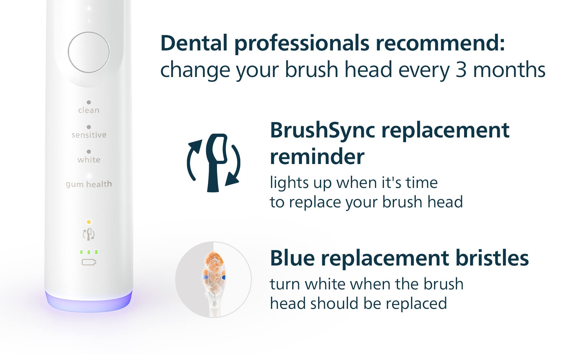 Dental professionals recommend: change your brush head every 3 months

BrushSync replacement reminder lights up when it's time to replace your brush head

Blue replacement bristles turn white when the brush head should be replaced