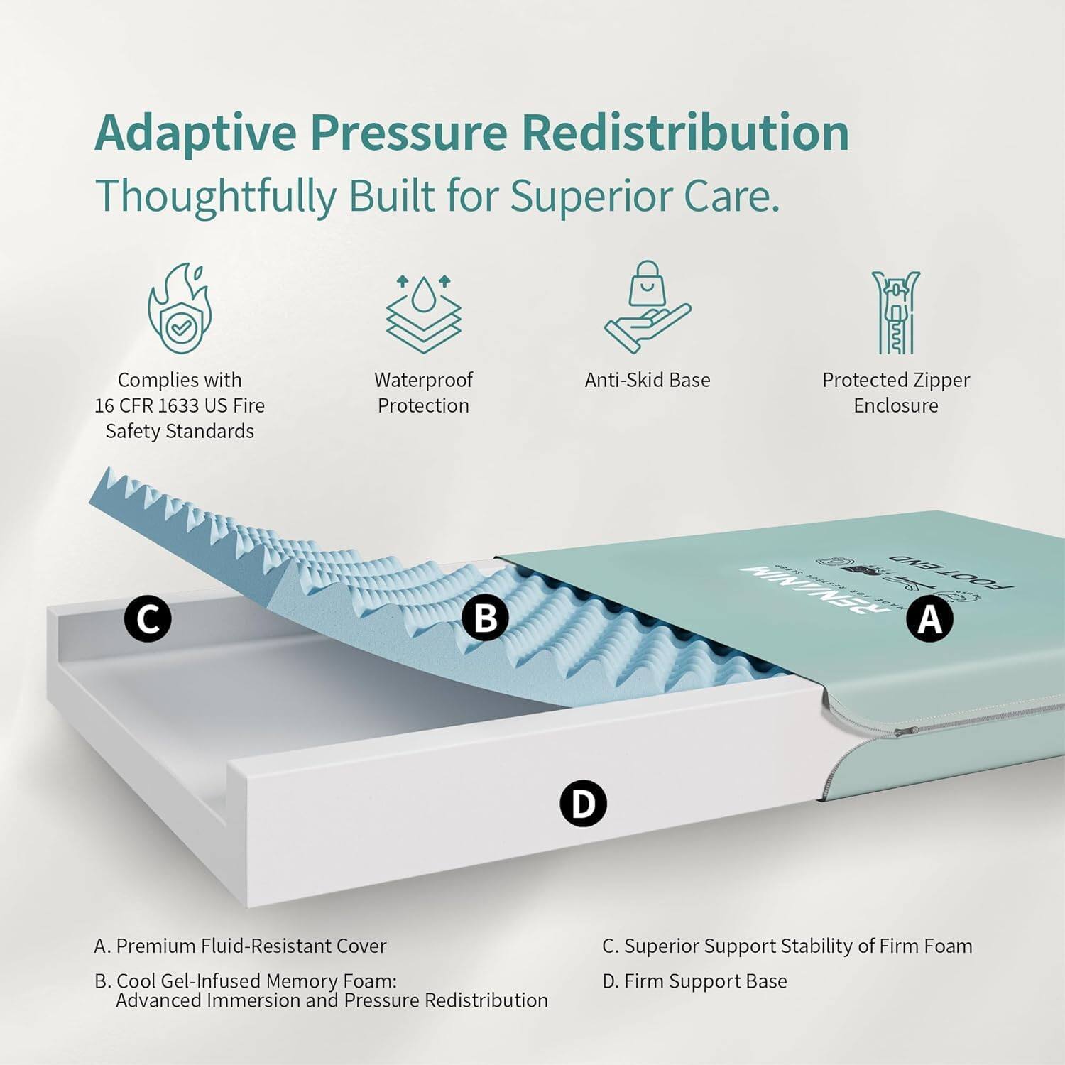 Adaptive Pressure Redistribution Thoughtfully Built for Superior Care. Complies with 16 CFR 1633 US Fire Safety Standards Waterproof Protection Anti-Skid Base Protected Zipper Enclosure

A. Premium Fluid-Resistant Cover
B. Cool Gel-Infused Memory Foam: Advanced Immersion and Pressure Redistribution
C. Superior Support Stability of Firm Foam
D. Firm Support Base