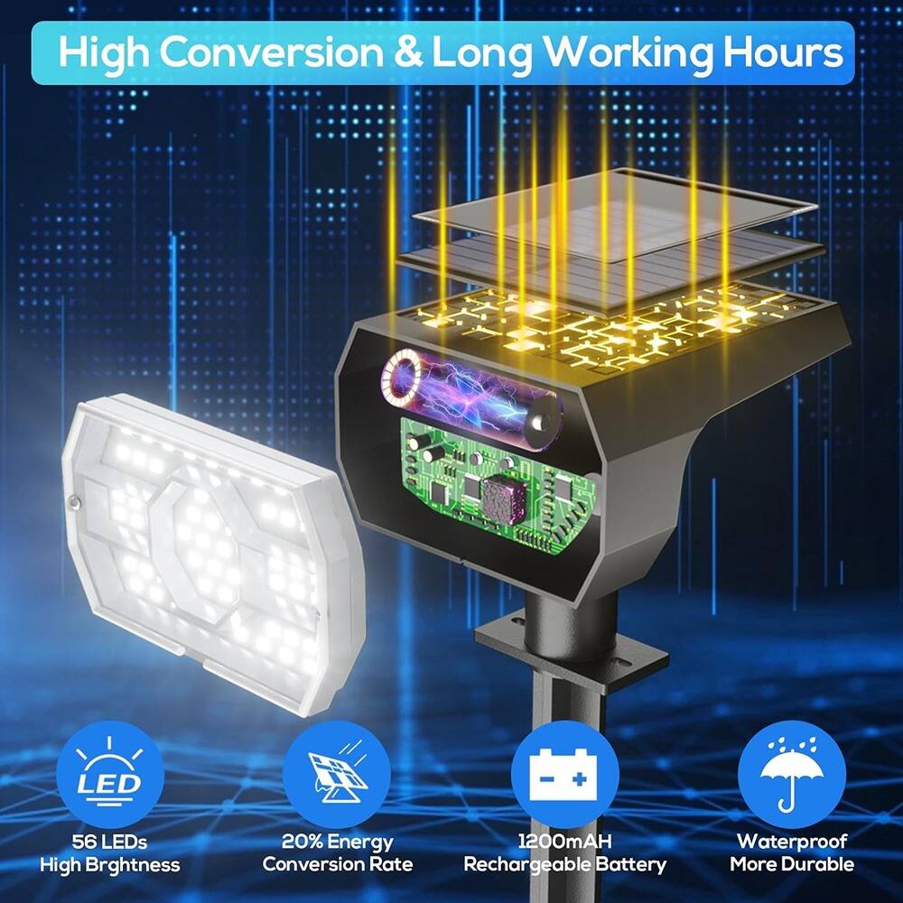 High Conversion & Long Working Hours

- 56 LEDs High Brightness
- 20% Energy Conversion Rate
- 1200mAh Rechargeable Battery
- Waterproof More Durable