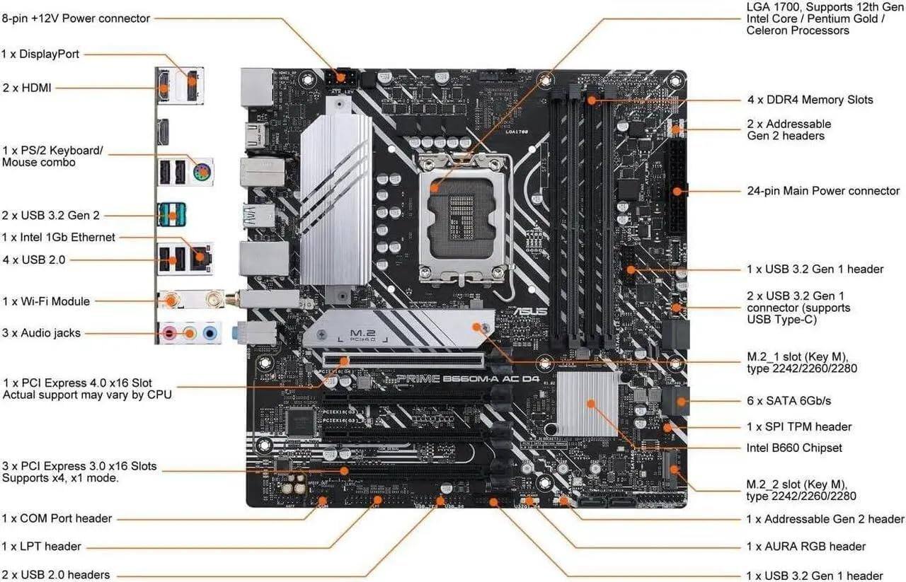 8-pin +12V Power connector  
LGA 1700, Supports 12th Gen Intel Core / Pentium Gold / Celeron Processors  
1 x DisplayPort  
2 x HDMI  
1 x PS/2 Keyboard/Mouse combo  
2 x USB 3.2 Gen 2  
1 x Intel 1Gb Ethernet  
4 x USB 2.0  
1 x USB 3.2 Gen 1 header  
1 x Wi-Fi Module  
3 x Audio jacks  
1 x PCI Express 4.0 x16 Slot (Actual support may vary by CPU)  
4 x DDR4 Memory Slots  
2 x Addressable Gen 2 headers  
24-pin Main Power connector  
2 x USB 3.2 Gen 1 connector (supports USB Type-C)  
1 x COM Port header  
1 x LPT header  
1 x AURA RGB header  
2 x USB 2.0 headers  
1 x USB 3.2 Gen 1 header  
3 x PCI Express 3.0 x16 Slots (Supports x4, x1 mode)  
1 x SPI TPM header  
6 x SATA 6Gb/s  
Intel B660 Chipset  
M.2