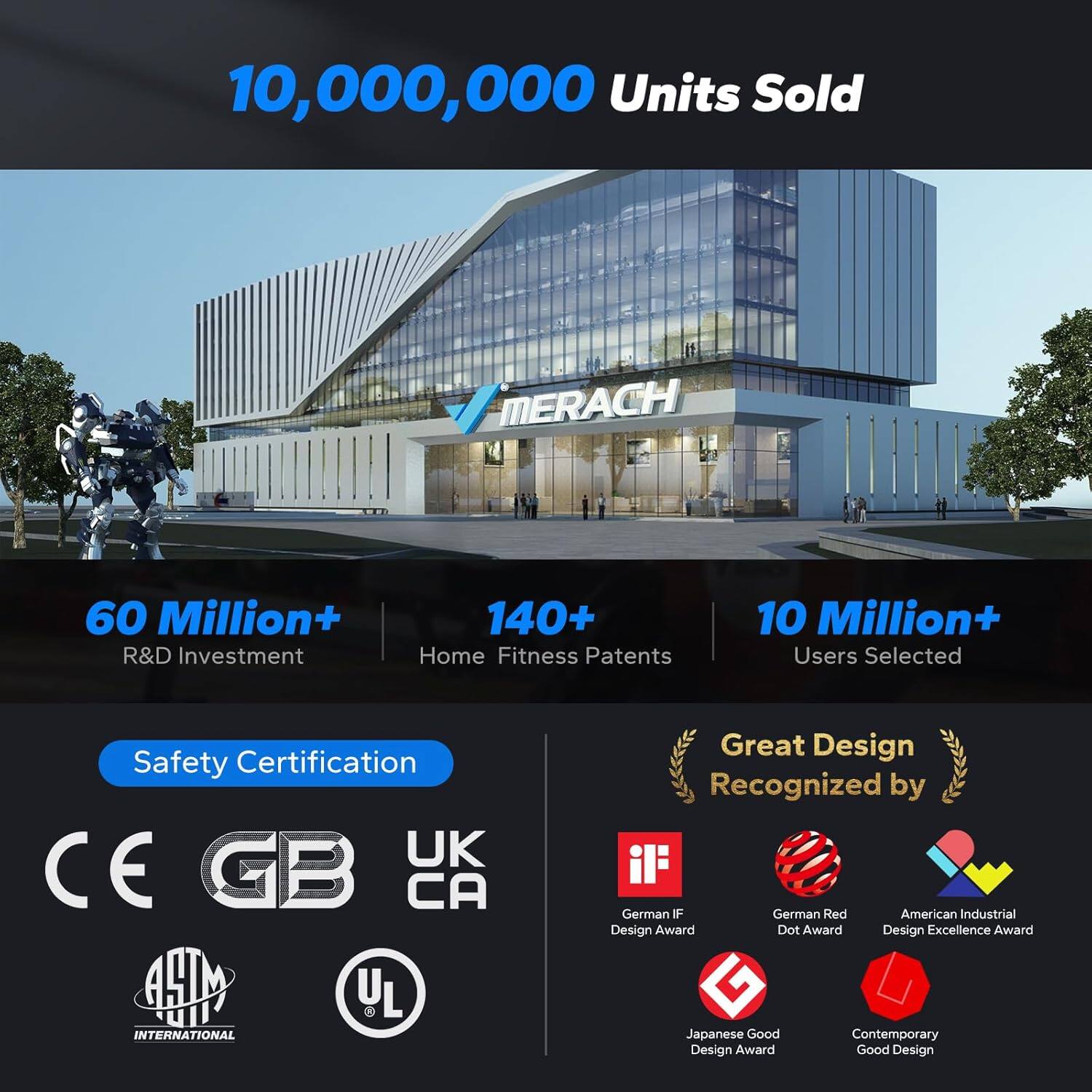 10,000,000 Units Sold
MERACH
60 Million+ R&D Investment
140+ Home Fitness Patents
10 Million+ Users Selected
Safety Certification
CE GB UK CA
ASTM INTERNATIONAL
UL
Great Design Recognized by
German IF Design Award
German Red Dot Award
American Industrial Design Excellence Award
Japanese Good Design Award
Contemporary Good Design