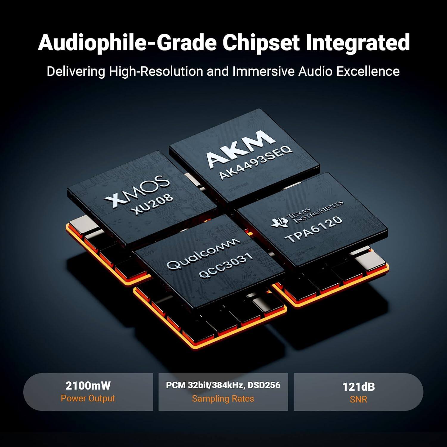 Audiophile-Grade Chipset Integrated Delivering High-Resolution and Immersive Audio Excellence

AKM AK4493SEQ  
XMOS XU208  
TEXAS INSTRUMENTS TPA6120  
Qualcomm QCC3031  

2100mW Power Output  
PCM 32bit/384kHz, DSD256 Sampling Rates  
121dB SNR