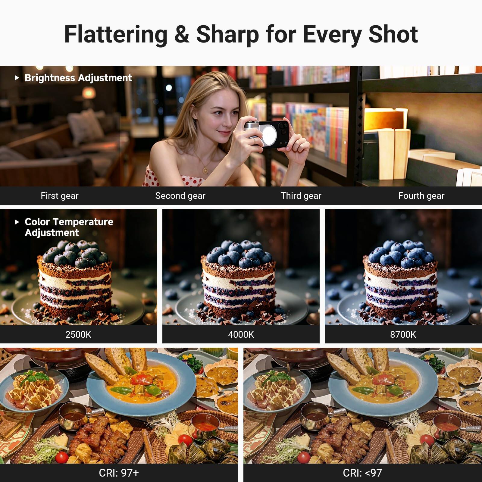 Flattering & Sharp for Every Shot

Brightness Adjustment
- First gear
- Second gear
- Third gear
- Fourth gear

Color Temperature Adjustment
- 2500K
- 4000K
- 8700K

CRI: 97+
CRI: <97