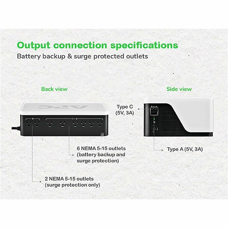 Output connection specifications  
Battery backup & surge protected outlets  

Back view  
- 6 NEMA 5-15 outlets (battery backup and surge protection)  
- 2 NEMA 5-15 outlets (surge protection only)  

Side view  
- Type C (5V, 3A)  
- Type A (5V, 3A)