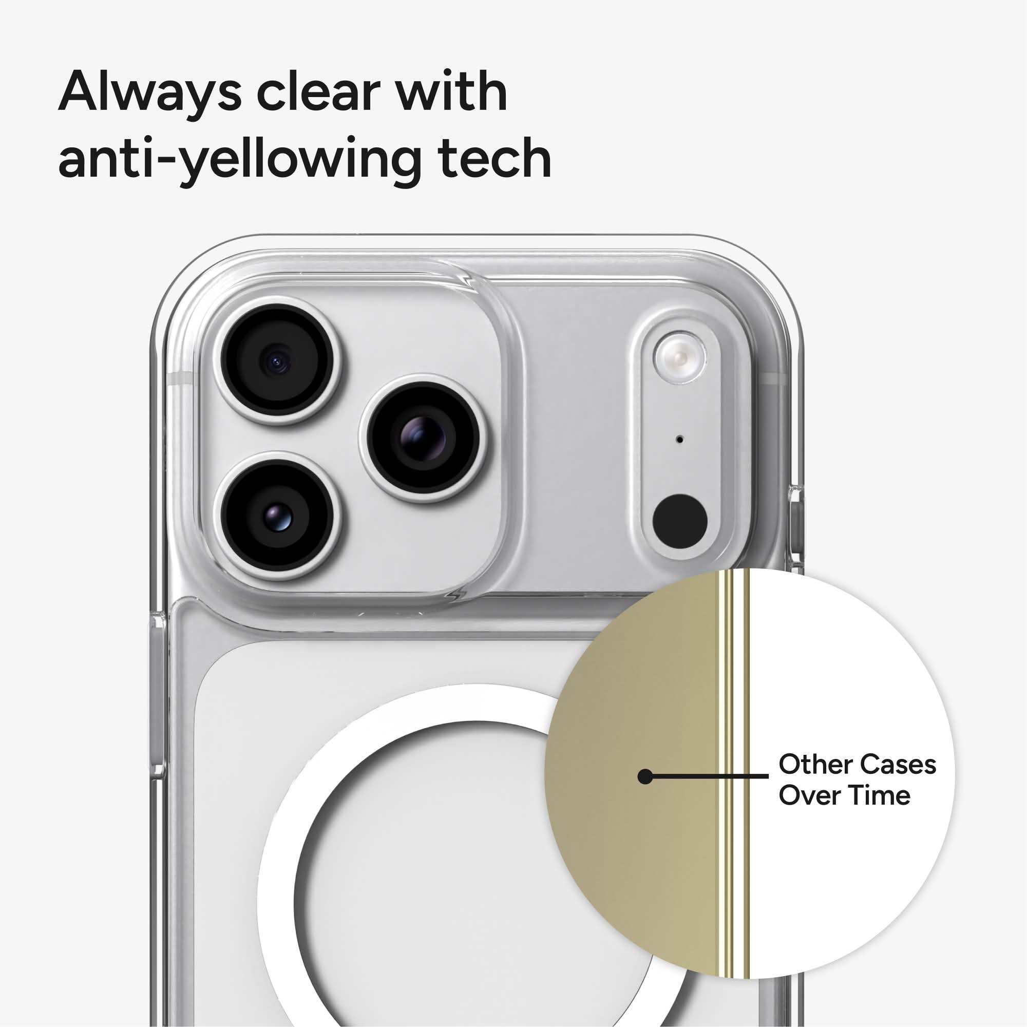 Always clear with anti-yellowing tech

Other Cases Over Time