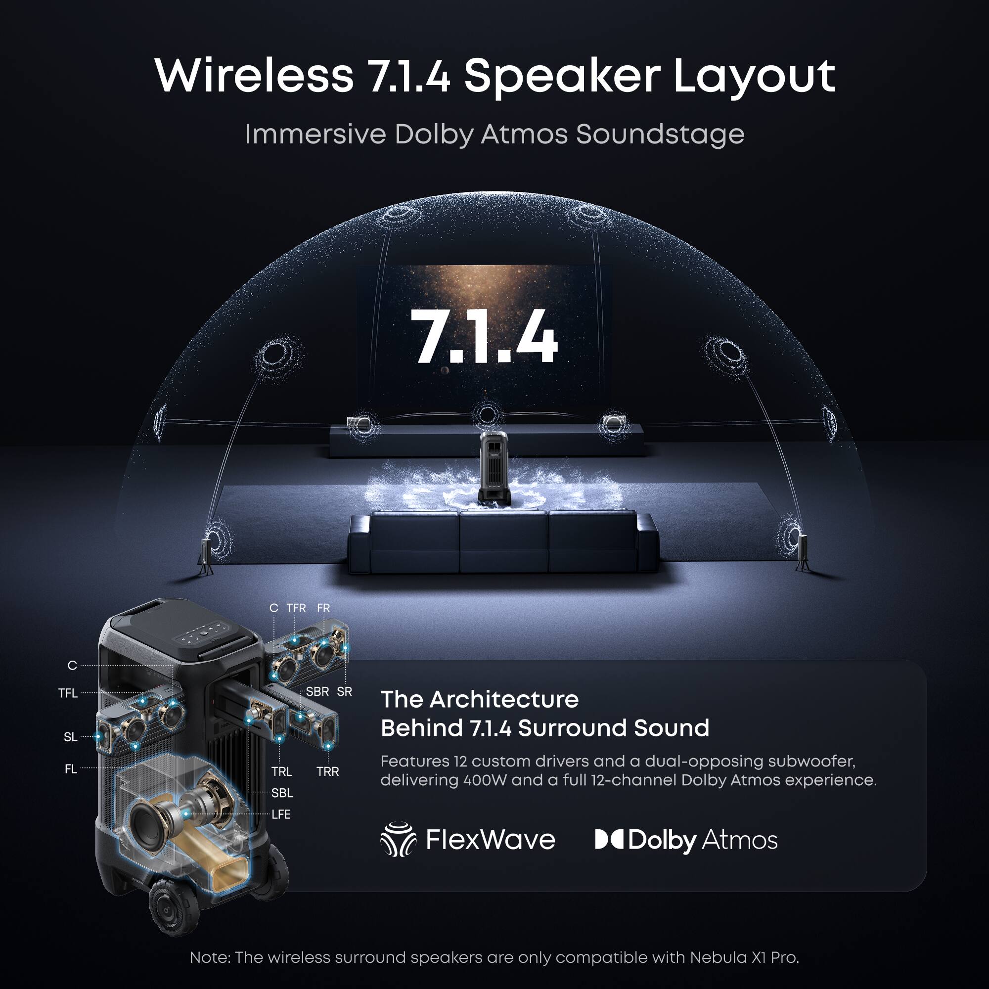 Wireless 7.1.4 Speaker Layout  
Immersive Dolby Atmos Soundstage  

7.1.4  

The Architecture Behind 7.1.4 Surround Sound  
Features 12 custom drivers and a dual-opposing subwoofer, delivering 400W and a full 12-channel Dolby Atmos experience.  

C TFR FR  
TFL SL FL  
SBR SR  
TRL TRR  
SBL LFE  

FlexWave Dolby Atmos  

Note: The wireless surround speakers are only compatible with Nebula XI Pro.