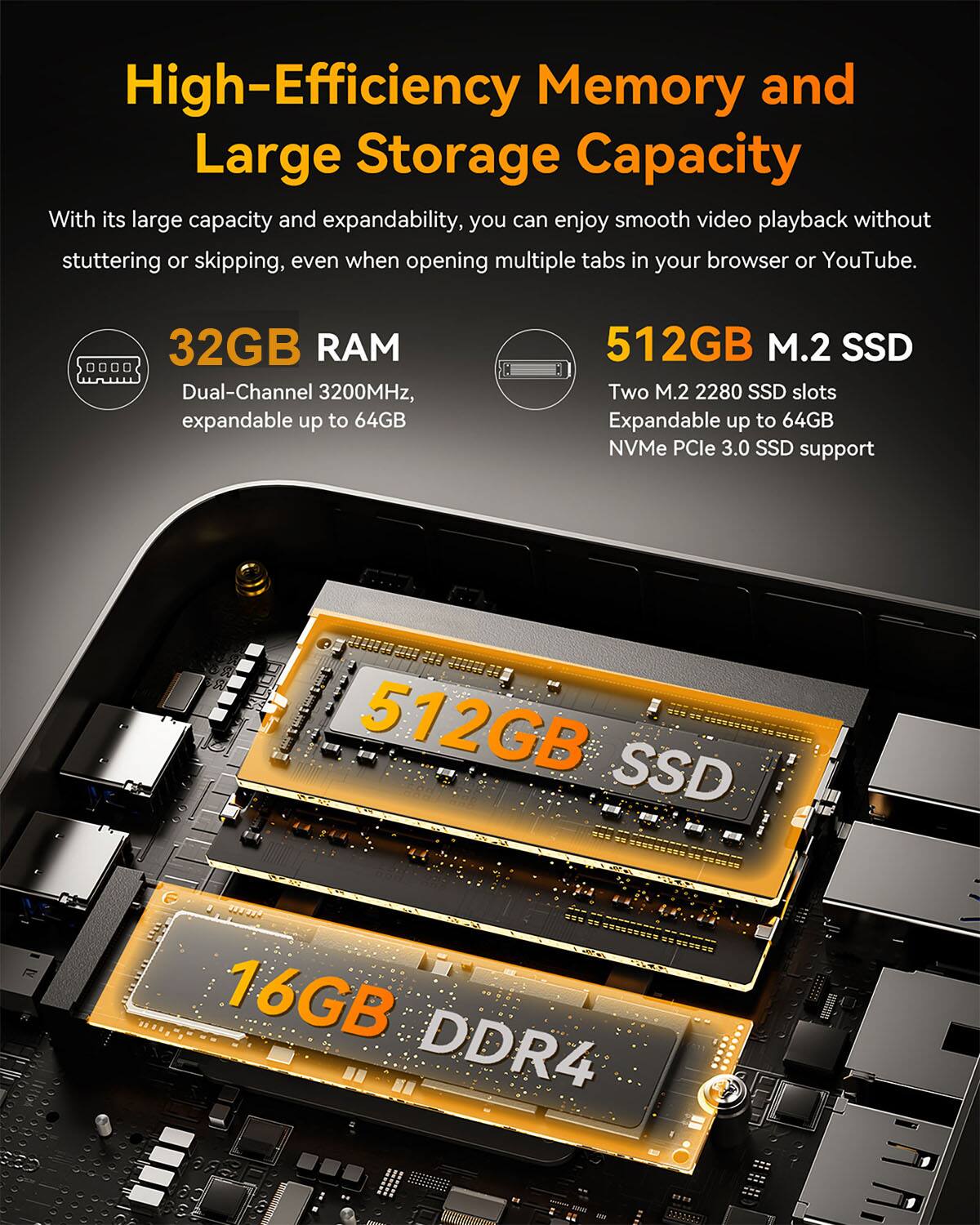 High-Efficiency Memory and Large Storage Capacity

With its large capacity and expandability, you can enjoy smooth video playback without stuttering or skipping, even when opening multiple tabs in your browser or YouTube.

32GB RAM
Dual-Channel 3200MHz, expandable up to 64GB

512GB M.2 SSD
Two M.2 2280 SSD slots
Expandable up to 64GB NVMe PCIe 3.0 SSD support