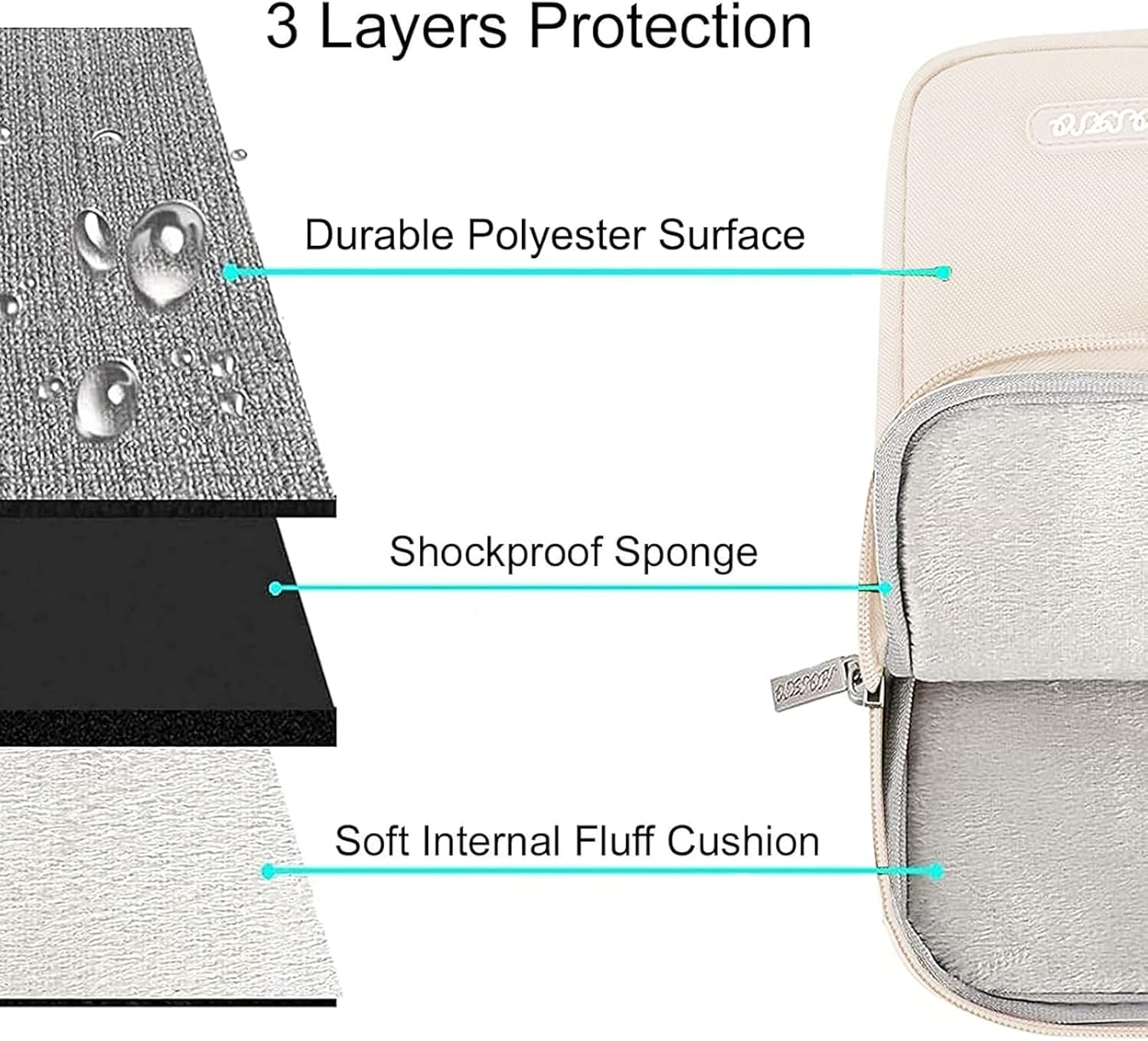 3 Layers Protection  
Durable Polyester Surface  
Shockproof Sponge  
Soft Internal Fluff Cushion