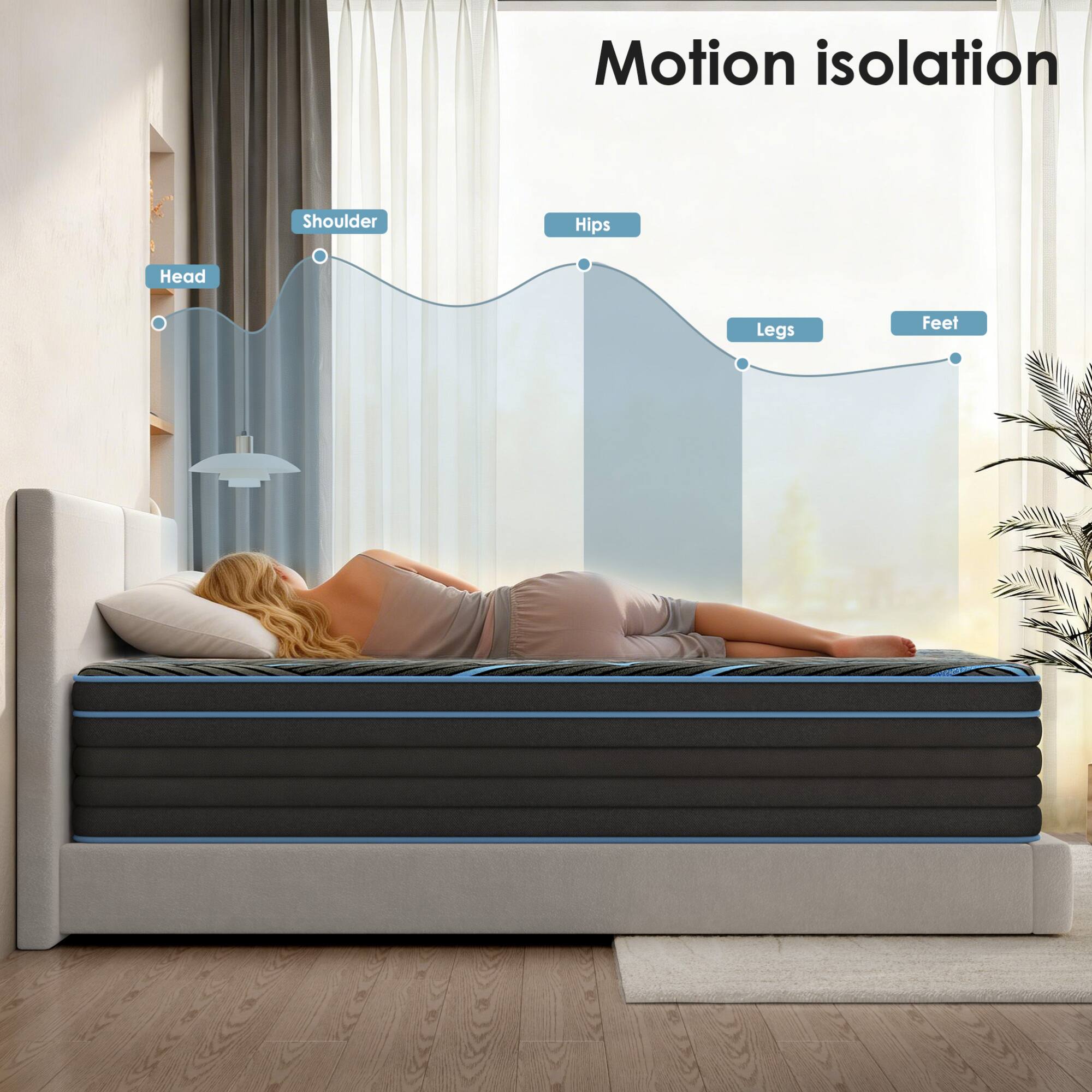 Motion isolation  
Shoulder  
Hips  
Head  
Legs  
Feet