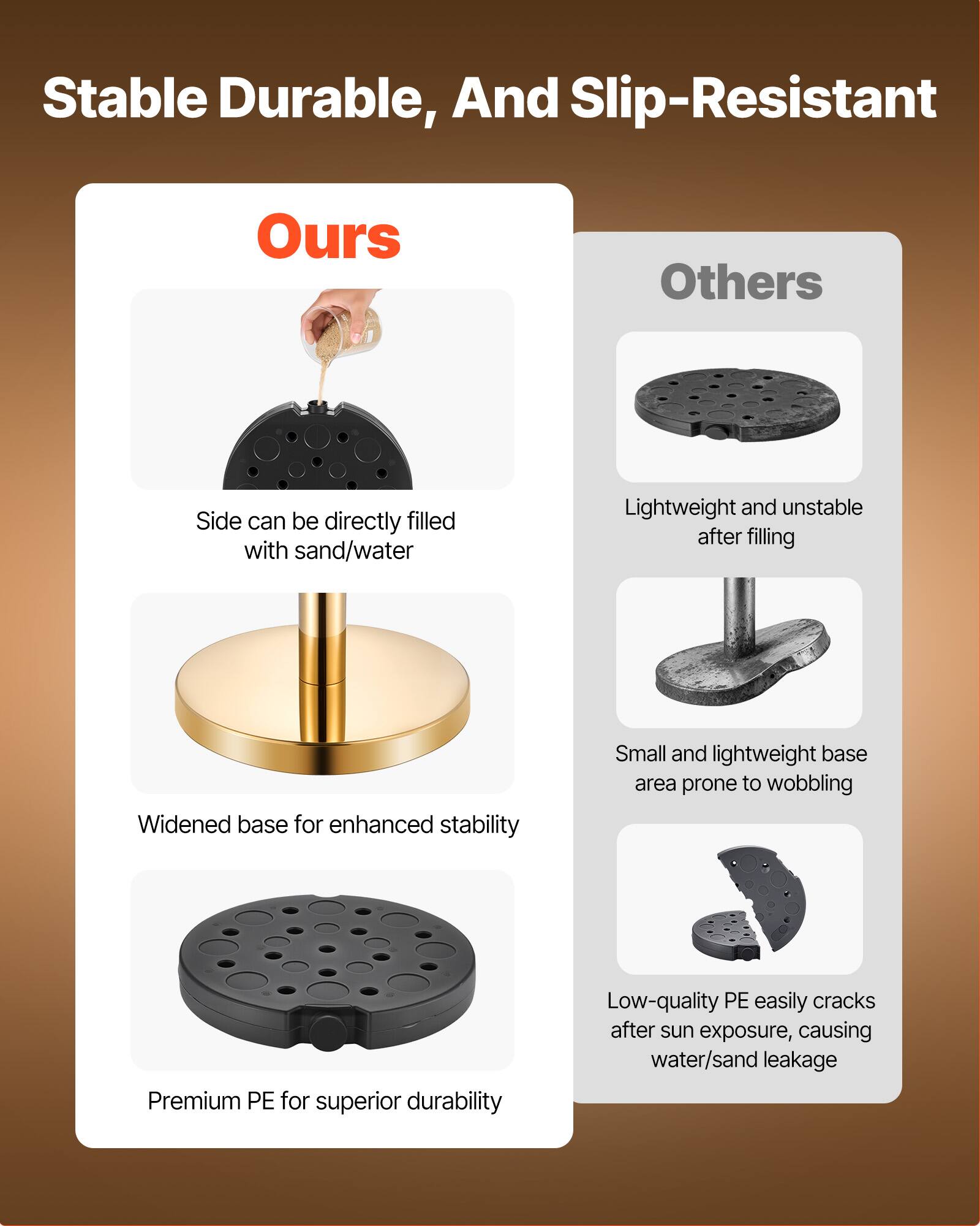 Stable, Durable, and Slip-Resistant

**Ours**
- Side can be directly filled with sand/water
- Widened base for enhanced stability
- Premium PE for superior durability

**Others**
- Lightweight and unstable after filling
- Small and lightweight base area prone to wobbling
- Low-quality PE easily cracks after sun exposure, causing water/sand leakage