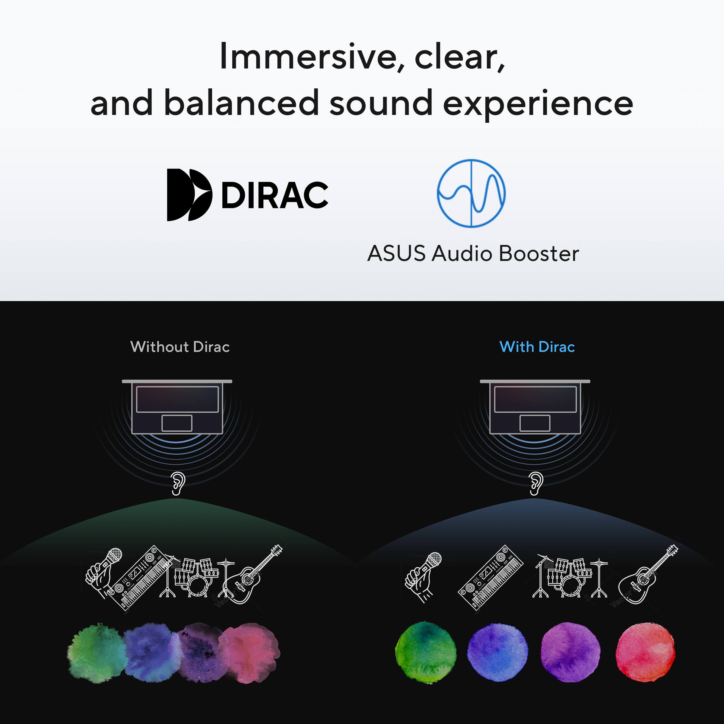 Immersive, clear, and balanced sound experience

DIRAC  
ASUS Audio Booster

Without Dirac  
With Dirac