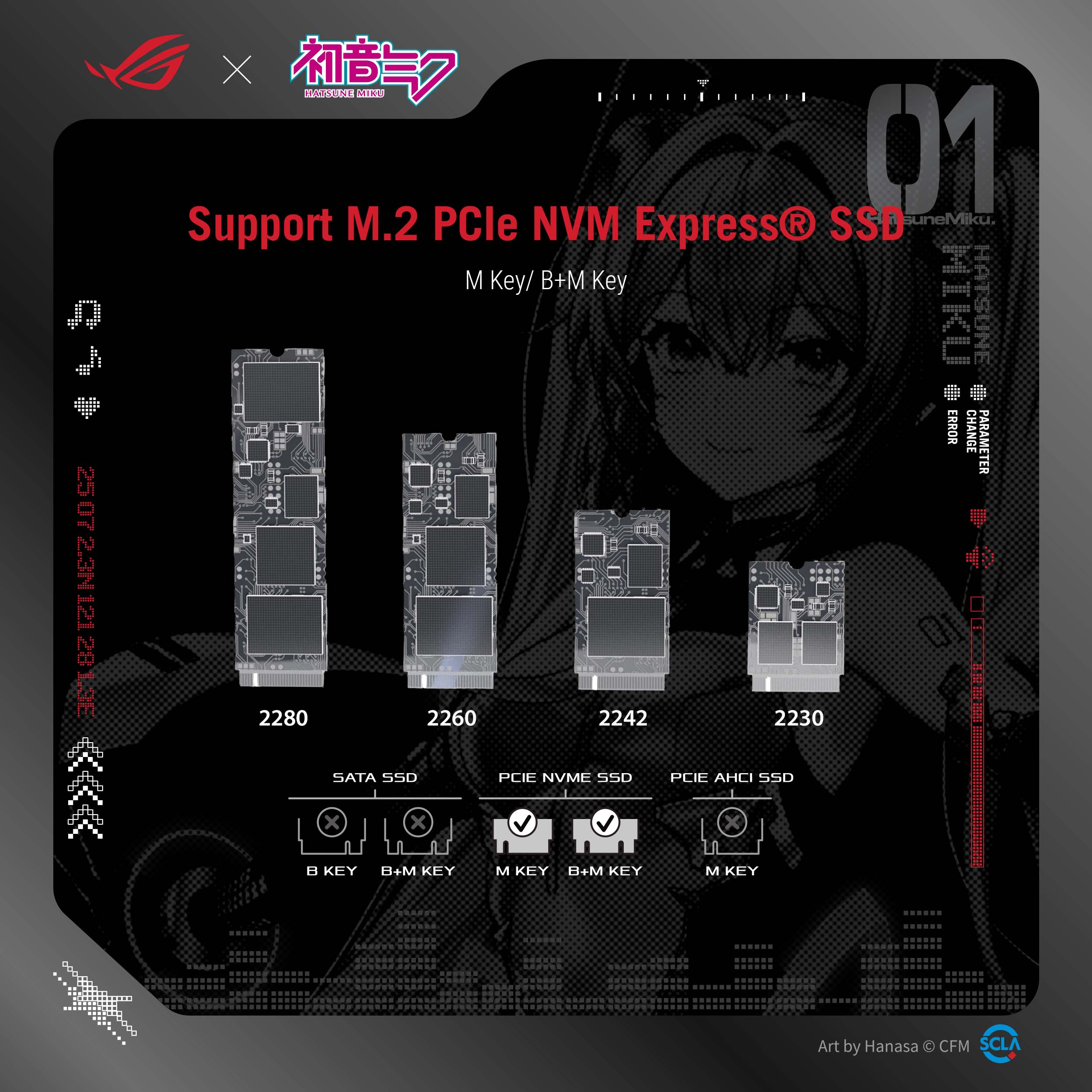 Sure, here is the corrected and grouped text from the image:

---

**Top Left:**
- 25 07 2.3N 121 28 1.3E X

**Top Center:**
- Support M.2 PCle NVM Express® SSD
- M Key / B+M Key

**Top Right:**
- 初音ミク
- Hatsune Miku

**Middle Left:**
- 2280
- SATA SSD
- B KEY
- B+M KEY

**Middle Center:**
- 2260
- PCIE NVME SSD
- M KEY
- B+M KEY

**Middle Right:**
- 2242
- NVME SSD
- B+M KEY

**Bottom Right:**
- 2230
- PCIE AHCI SSD
- M KEY

**Bottom Center:**
- Art by Hanasa © CFM SCLA

**Bottom Left:**
- ERROR CHANGE PARAMETER

**Bottom Center:**
- Support Express M Key / B+M Key MIKU HATSUNE

**Bottom Right:**
- 01
- PHASE 1
