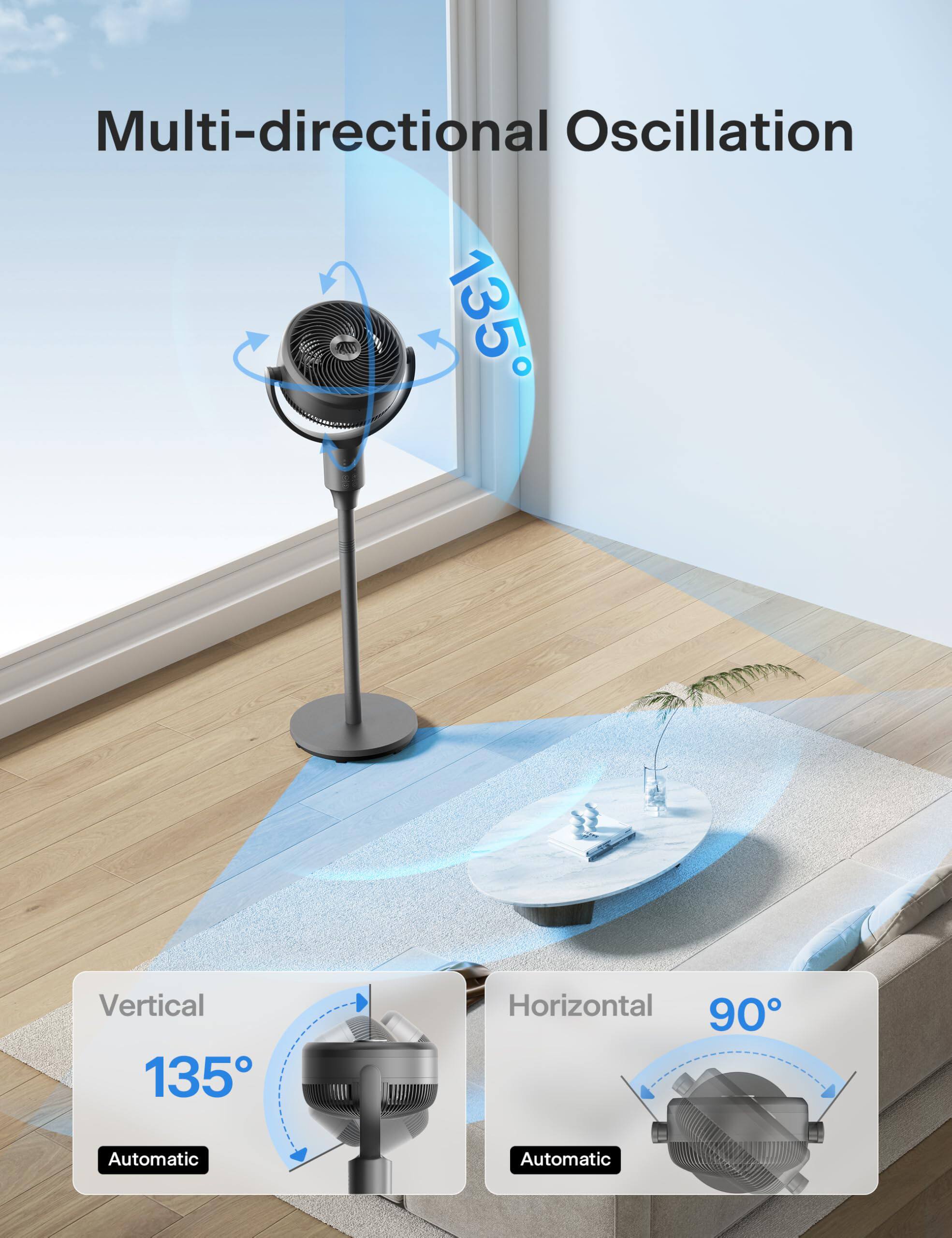 Multi-directional Oscillation  
Vertical 135° Automatic  
Horizontal 90° Automatic