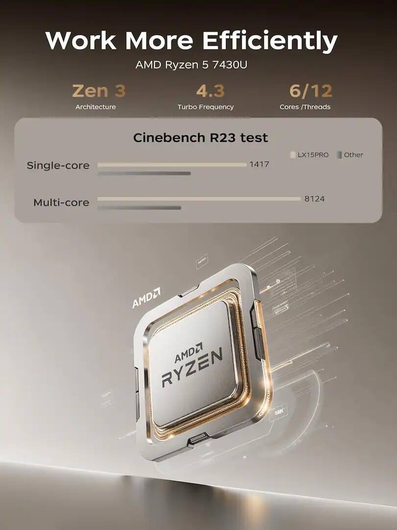 Work More Efficiently  
AMD Ryzen 5 7430U  
Zen 3  
4.3 GHz Turbo Frequency  
6/12 Cores / Threads  

Cinebench R23 test  
Single-core: 1417  
Multi-core: 8124  

LX15PRO  
Other  

AMD RYZEN