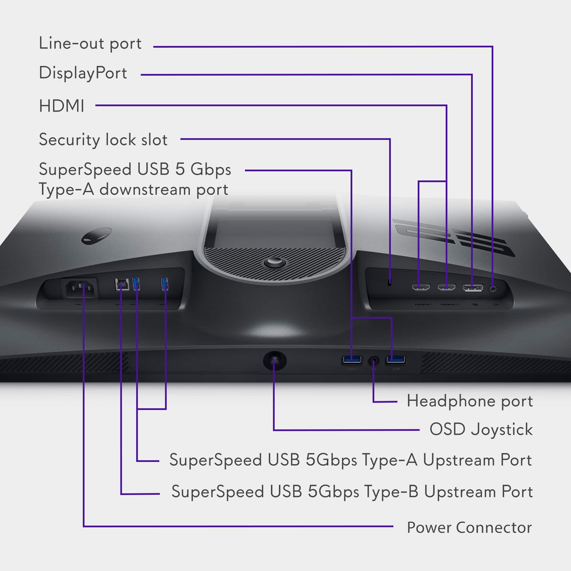 Line-out port DisplayPort HDMI Security lock slot SuperSpeed USB 5 Gbps Type-A downstream port Headphone port OSD Joystick SuperSpeed USB 5Gbps Type-A Upstream Port SuperSpeed USB 5Gbps Type-B Upstream Port Power Connector