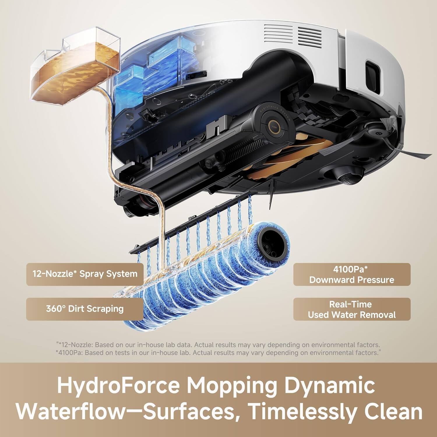 12-Nozzle* Spray System  
4100Pa* Downward Pressure  
360° Dirt Scraping  
Real-Time Used Water Removal  

*12-Nozzle: Based on our in-house lab data. Actual results may vary depending on environmental factors.  
*4100Pa: Based on tests in our in-house lab. Actual results may vary depending on environmental factors.  

HydroForce Mopping Dynamic Waterflow—Surfaces, Timelessly Clean