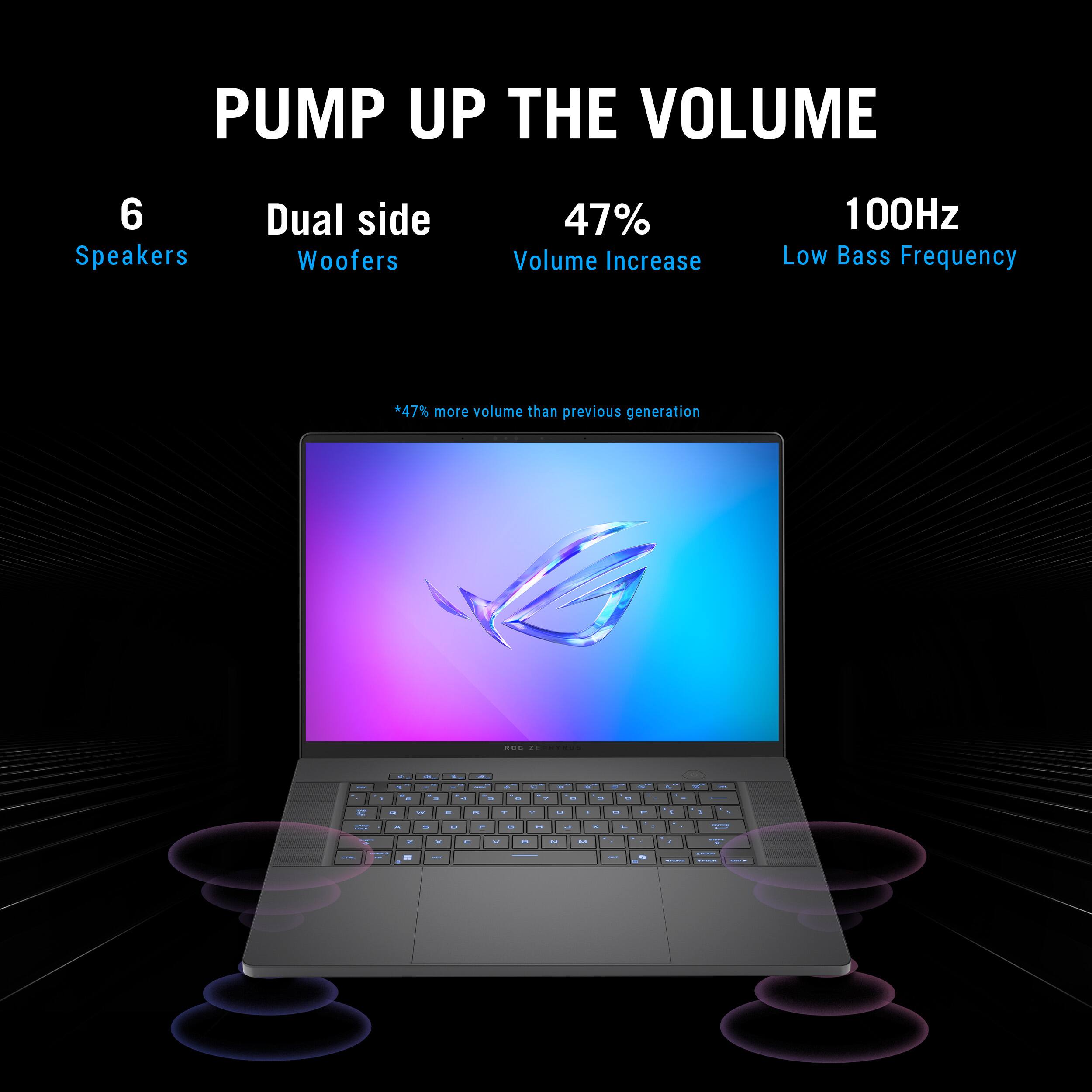 Pump Up The Volume:

* 6 Speakers
* Dual side Woofers
* 47% Volume Increase
* 100Hz Low Bass Frequency
* 47% more volume than previous generation