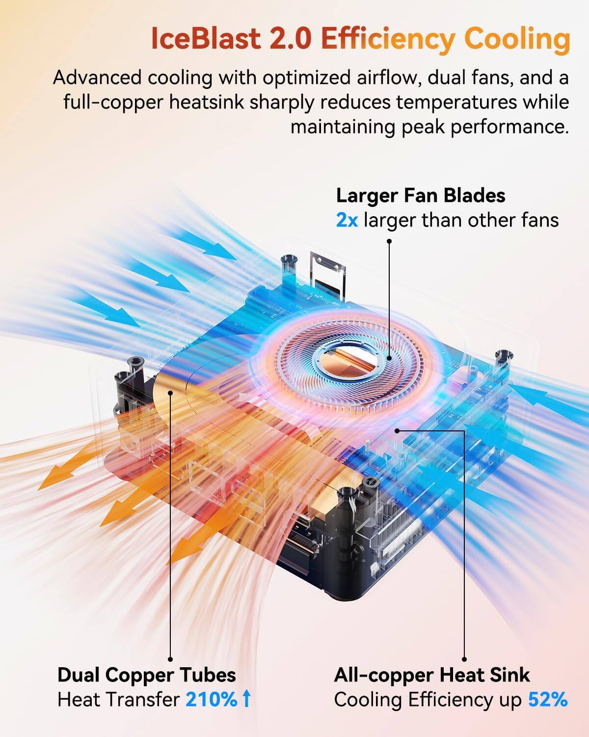 IceBlast 2.0 Efficiency Cooling

Advanced cooling with optimized airflow, dual fans, and a full-copper heatsink sharply reduces temperatures while maintaining peak performance.

- Larger Fan Blades
  - 2x larger than other fans

- Dual Copper Tubes
  - Heat Transfer 210% ↑

- All-copper Heat Sink
  - Cooling Efficiency up 52%