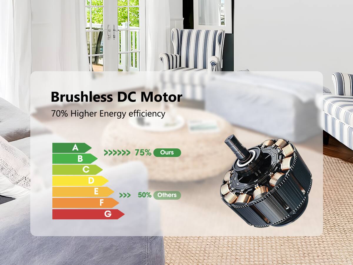Brushless DC Motor  
70% Higher Energy Efficiency  

A >>> 75% Ours  
B C D E >>> 50% Others  
F G