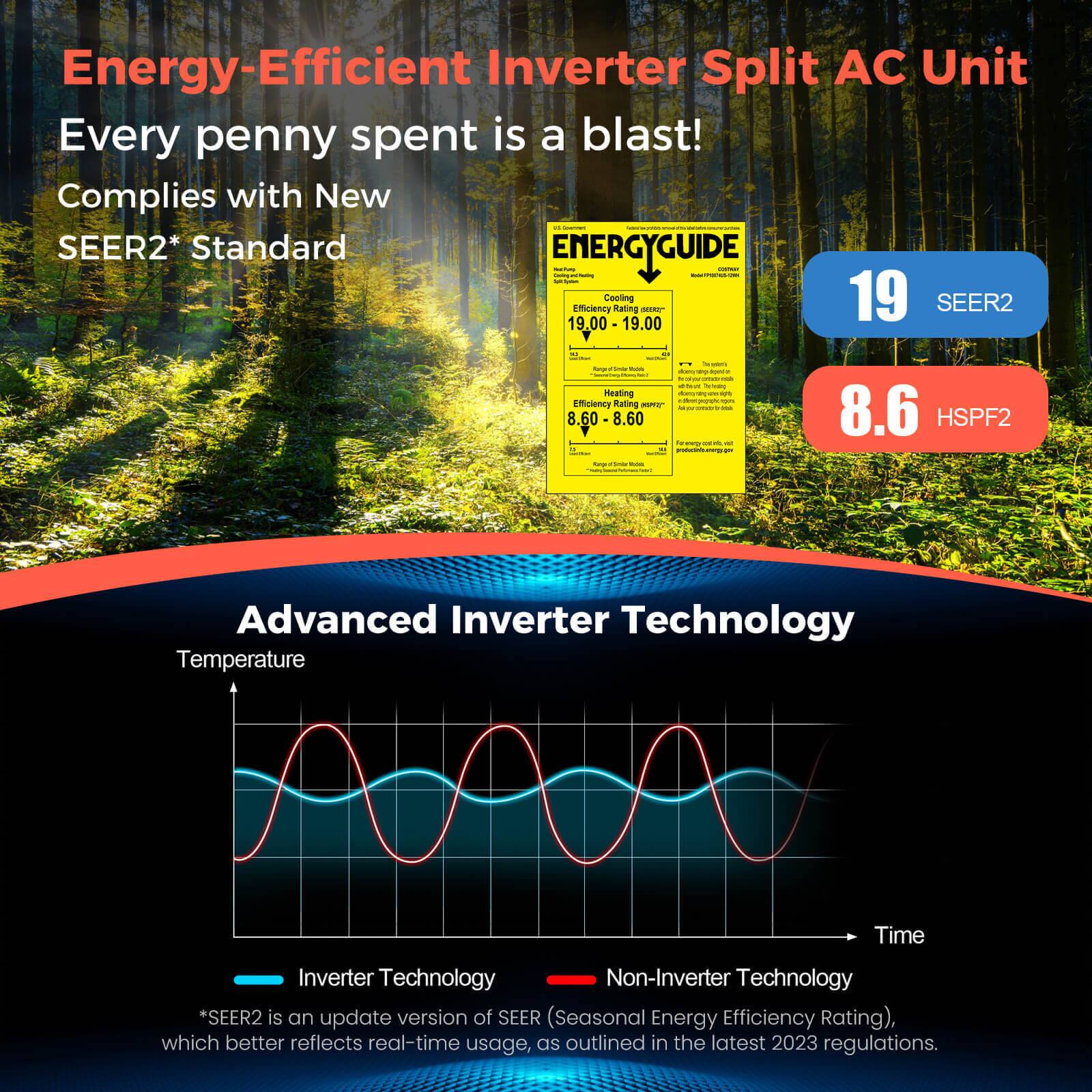 Energy-Efficient Inverter Split AC Unit Every penny spent is a blast! Complies with New SEER2* Standard ENERGYGUIDE : Efficiency Cooling Rating 19 SEER2 19.00 19.00 Heating Efficiency Rating 8.60-8.60 8.60 Advanced Inverter Technology Temperature Time Inverter Technology Non-Inverter Technology *SEER2 is an update version of SEER (Seasonal Energy Efficiency Rating), which better reflects real-time usage, as outlined in the latest 2023 regulations.