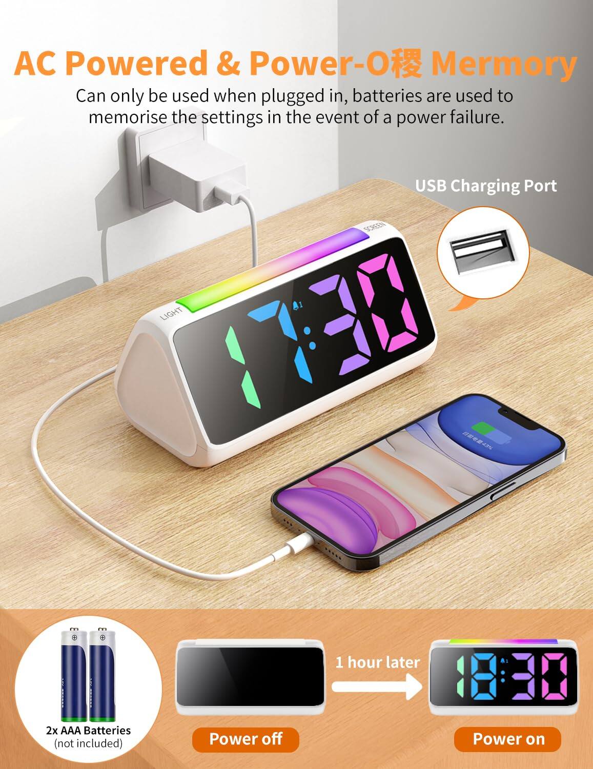 AC Powered & Power-O Memory  
Can only be used when plugged in, batteries are used to memorise the settings in the event of a power failure.  

USB Charging Port  

SCREEN LIGHT 4%  

1 hour later  

2x AAA Batteries (not included)  

Power off  

Power on