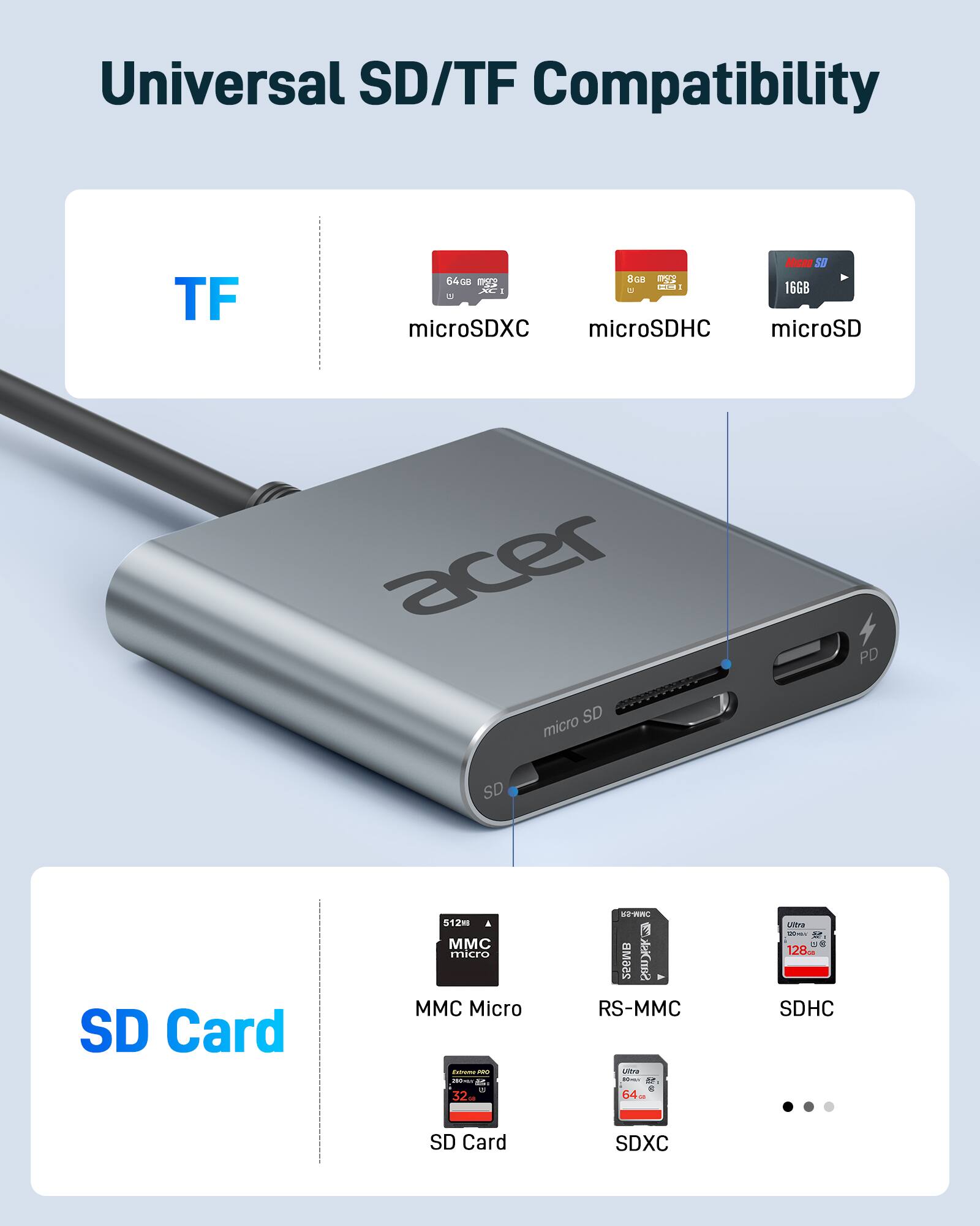 Universal SD/TF Compatibility

TF
- microSDXC
- microSDHC
- microSD

SD Card
- MMC Micro
- RS-MMC
- SDHC
- SDXC