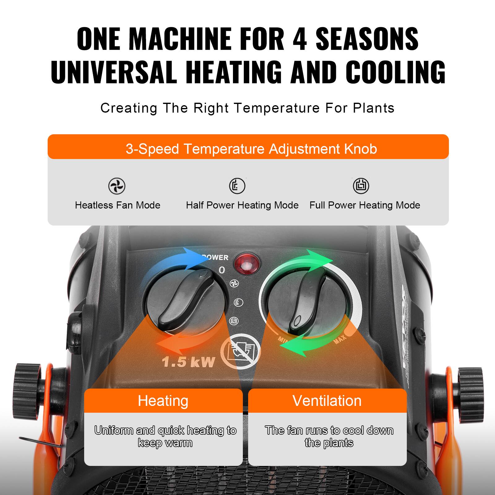 ONE MACHINE FOR 4 SEASONS UNIVERSAL HEATING AND COOLING  
Creating The Right Temperature For Plants  
3-Speed Temperature Adjustment Knob  
Heatless Fan Mode  
Half Power Heating Mode  
Full Power Heating Mode  
POWER 0  
1.5 kW  
Heating  
Ventilation  
Uniform and quick heating to keep warm  
The fan runs to cool down the plants