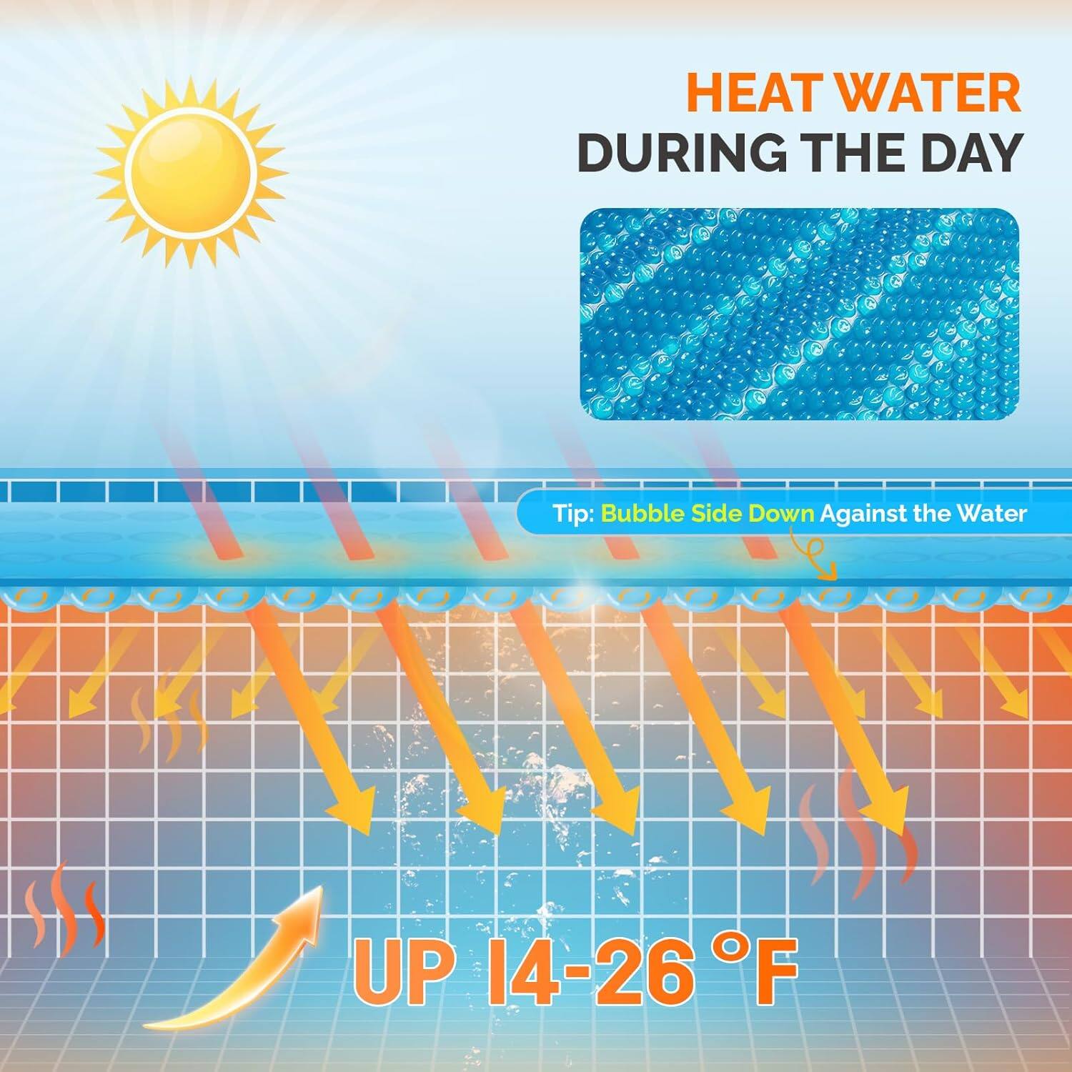 HEAT WATER DURING THE DAY

Tip: Bubble Side Down Against the Water

UP 14-26 °F