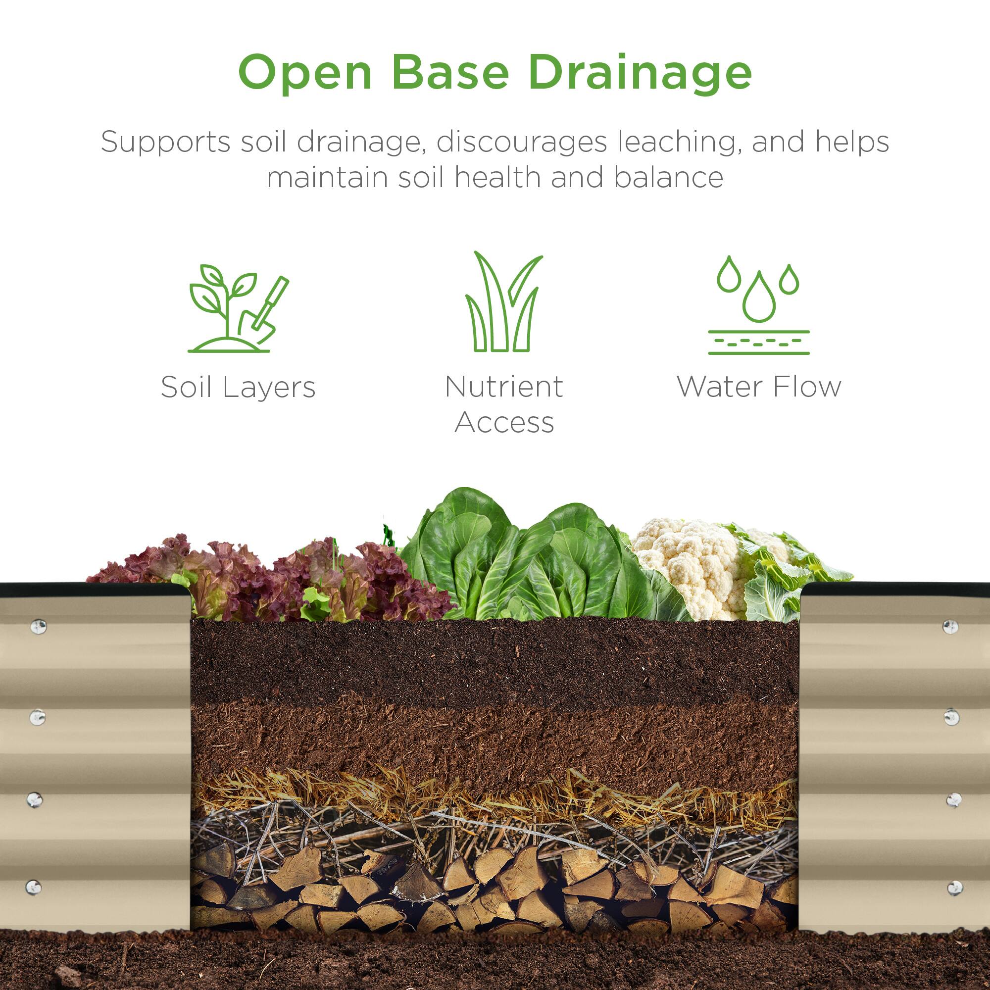 Open Base Drainage

Supports soil drainage, discourages leaching, and helps maintain soil health and balance

- Soil Layers
- Nutrient Access
- Water Flow