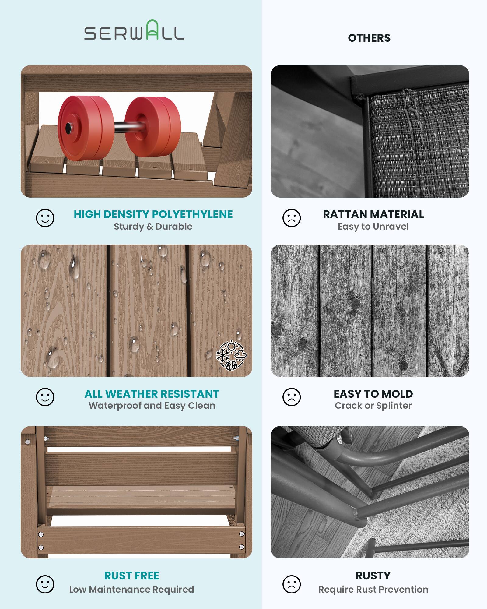 SERWALL

OTHERS

HIGH DENSITY POLYETHYLENE
Sturdy & Durable

RATTAN MATERIAL
Easy to Unravel

ALL WEATHER RESISTANT
Waterproof and Easy Clean

EASY TO MOLD
Crack or Splinter

RUST FREE
Low Maintenance Required

RUSTY
Require Rust Prevention