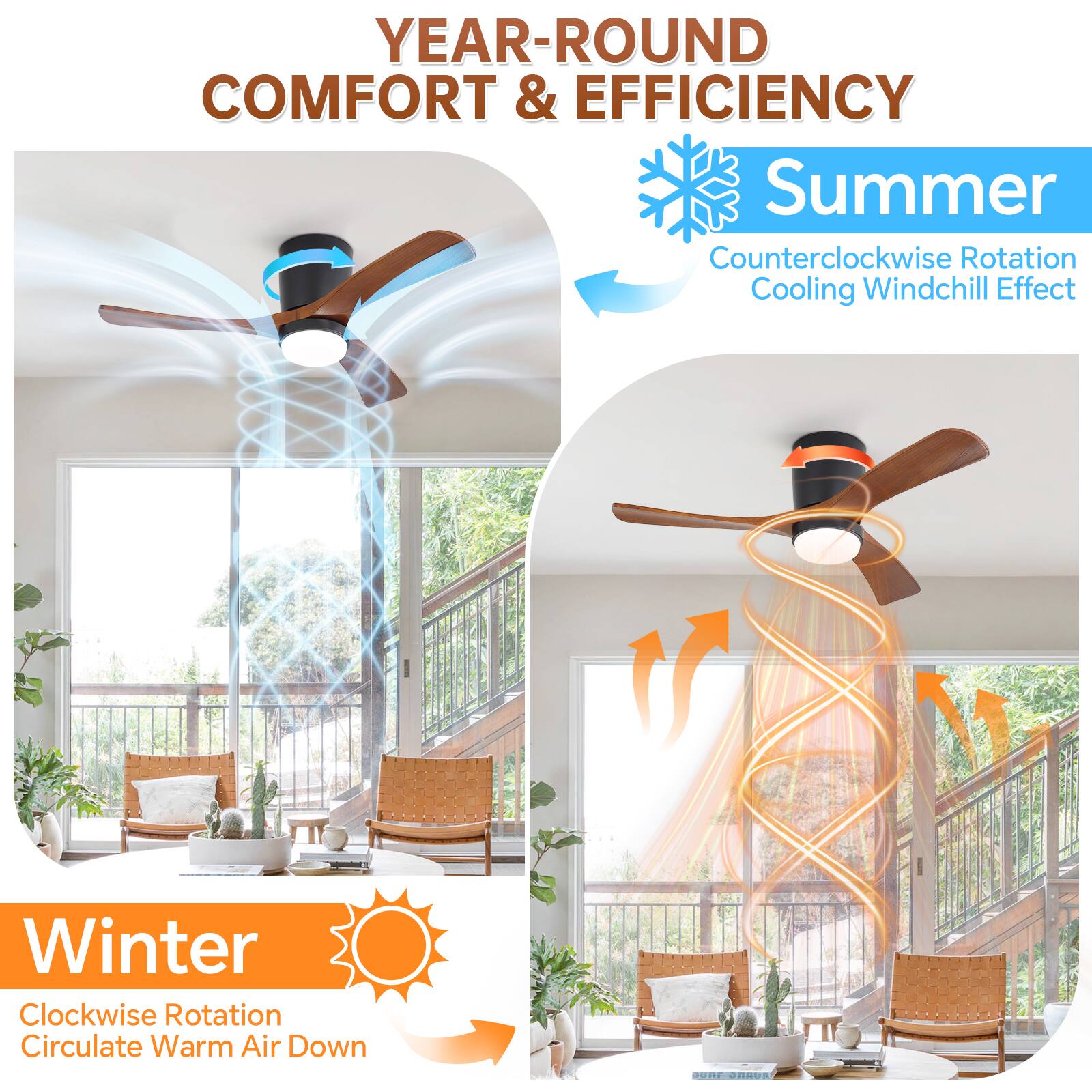 YEAR-ROUND COMFORT & EFFICIENCY

Summer  
Counter-clockwise Rotation  
Cooling Windchill Effect

Winter  
Clockwise Rotation  
Circulate Warm Air Down