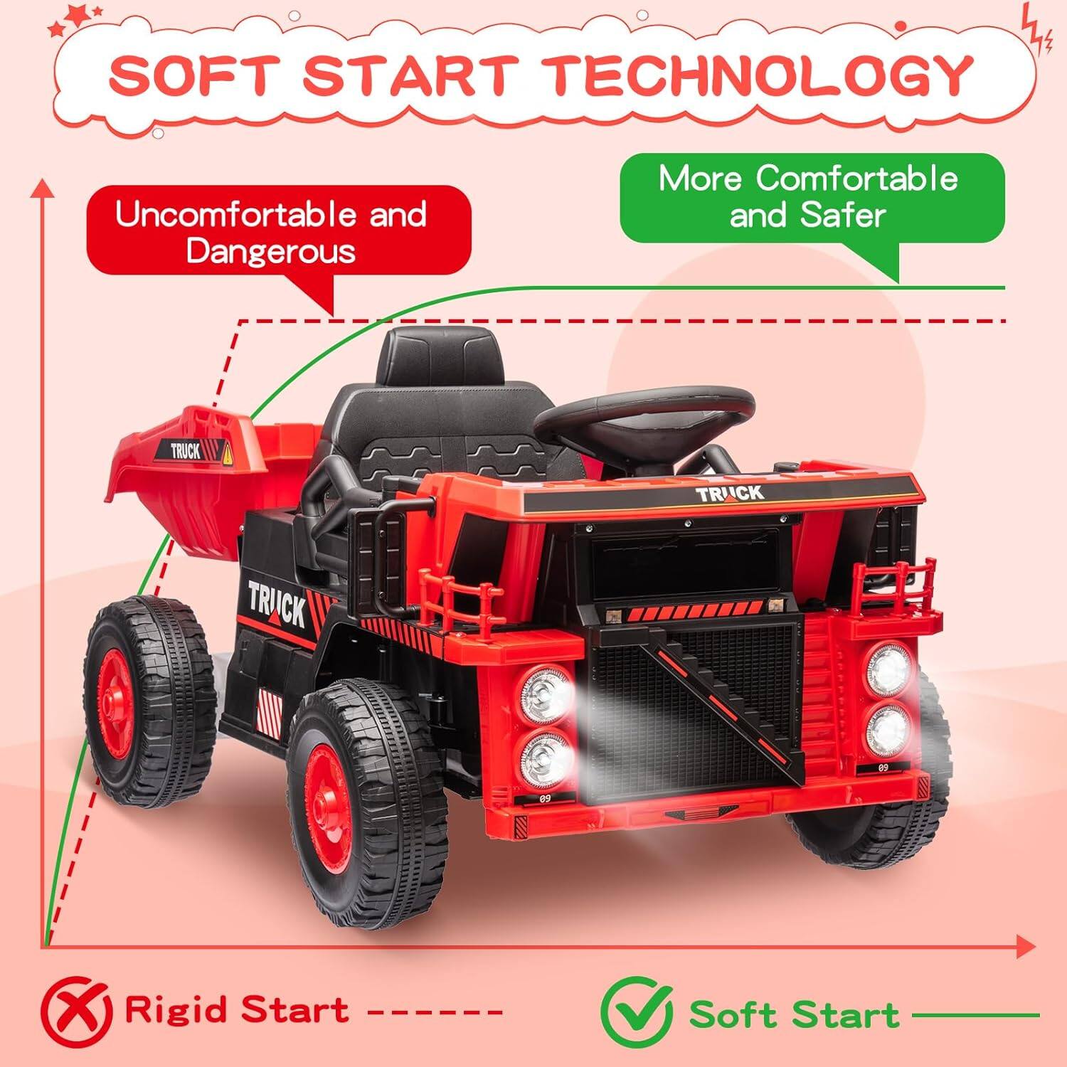 SOFT START TECHNOLOGY

Uncomfortable and Dangerous

More Comfortable and Safer

Rigid Start

Soft Start